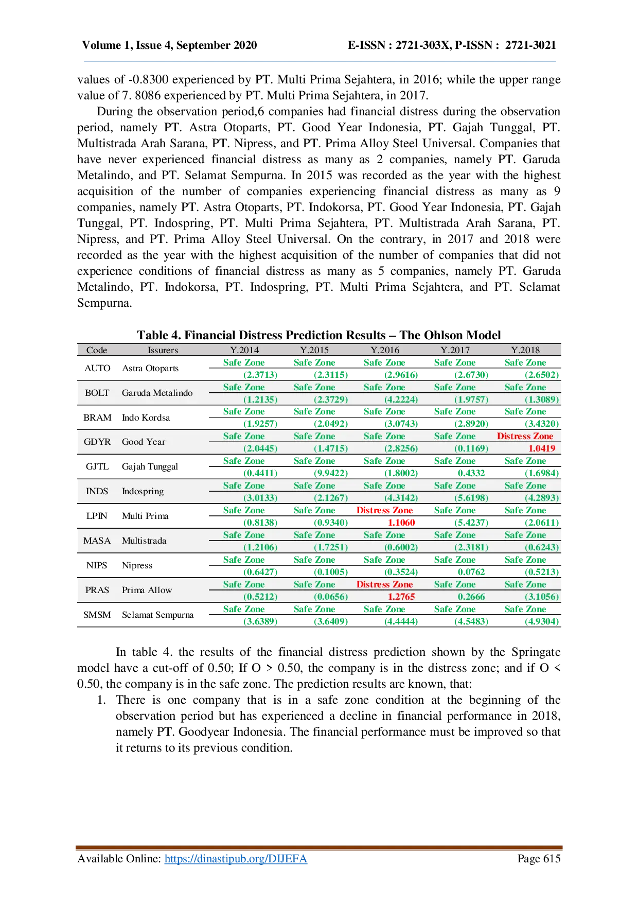 juris Prediksi Kesulitan Keuangan pada Industri Komponen Otomotif Penerapan Model Altman Springate Ohlson dan Zmijewski