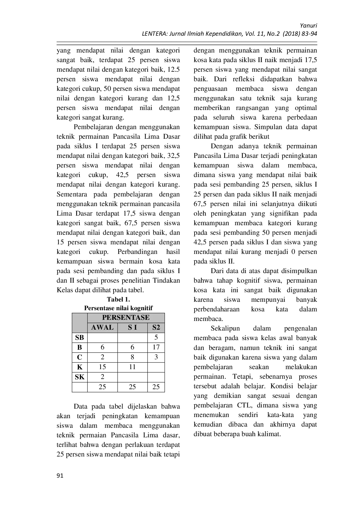 JURIS Peningkatan Kemampuan Membaca Melalui Permainan Pancasila Lima Dasar Pada Siswa Kelas 1 SDN 4 Kotakarang