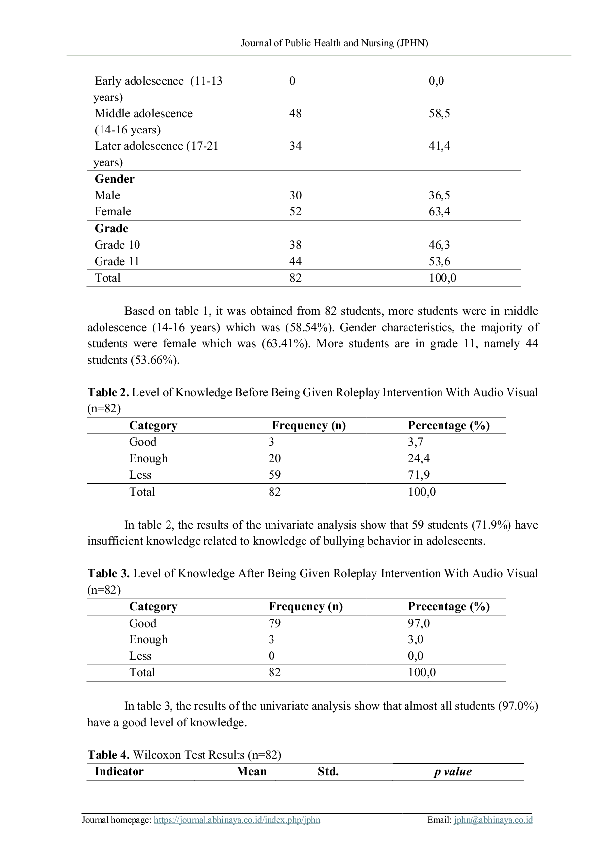 JURIS The Influence of Roleplay With Audio Visual on Adolescents Knowledge of Bullying Behavior