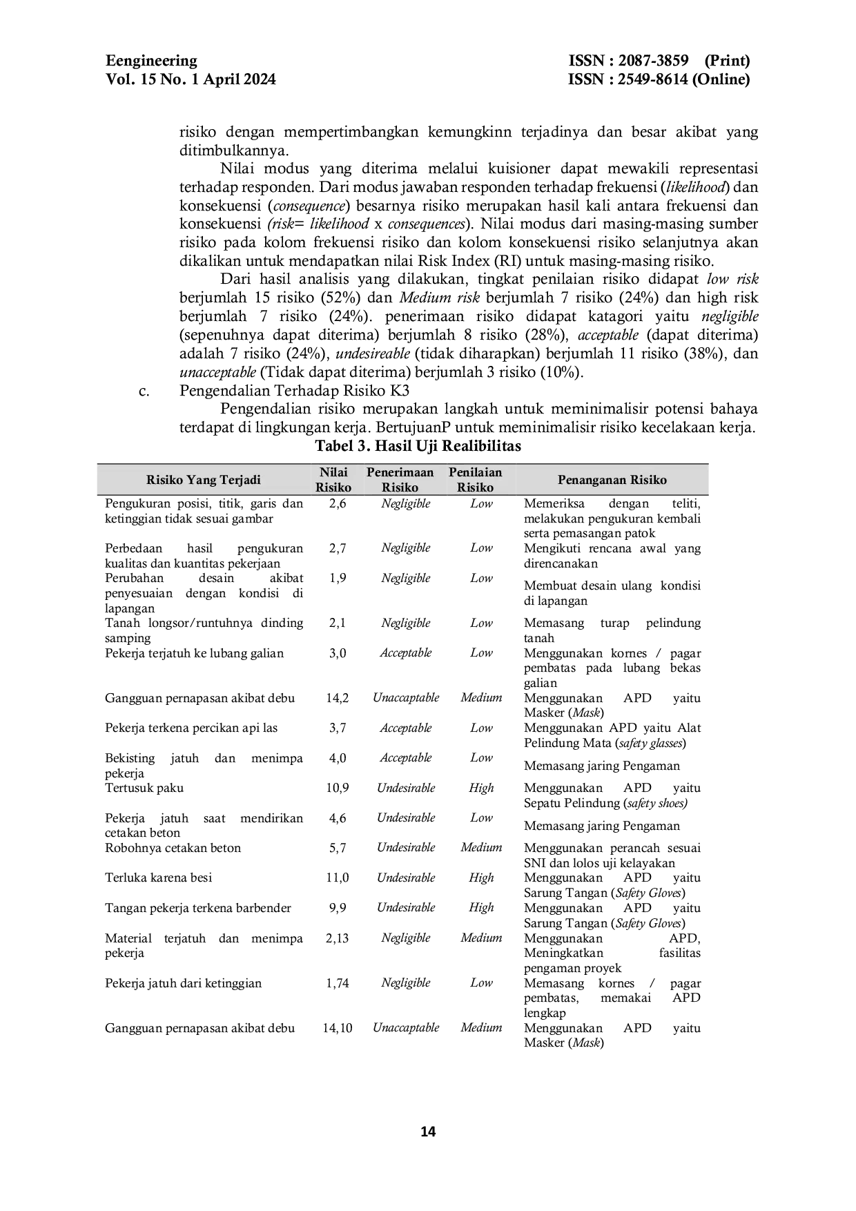 JURIS Analisis Manajemen Risiko Terhadap Bidang Keselamatan dan Kesehatan Kerja pada Proyek Pembangunan Gedung Parkir di PT SAS Kreasindo Utama Tegal