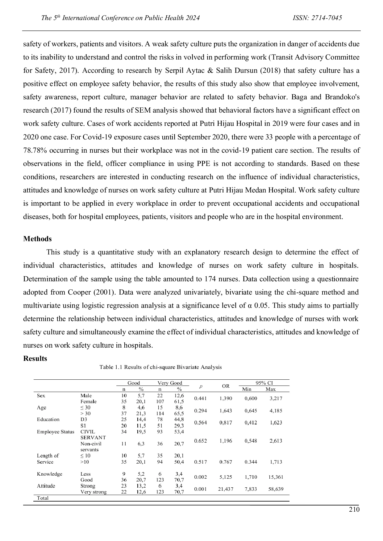 JURIS The Influence of Individual Characteristics Knowledge and Attitude of Nurses Against the Safety Culture in Hospital