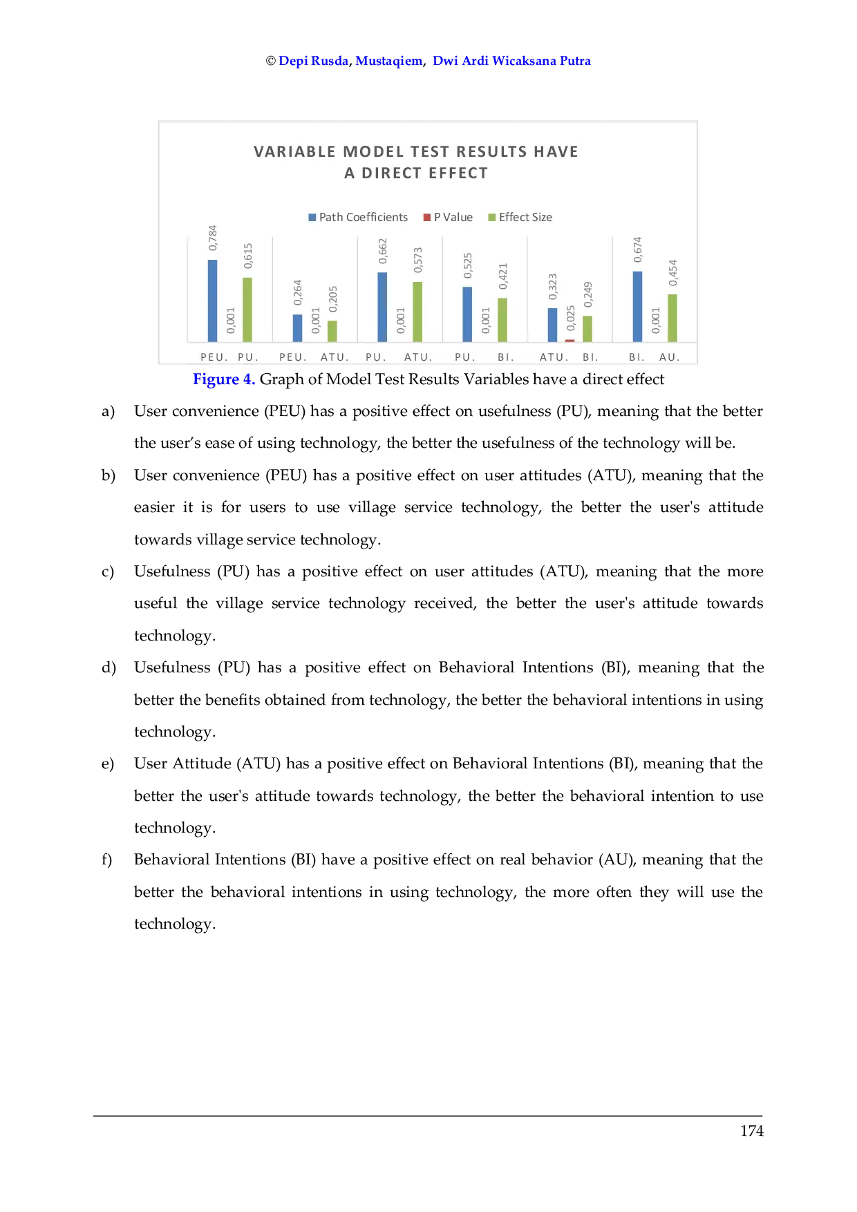 JURIS TAM Model Evaluation Of Village Information Technology Adoption Acceptance In Kotim In The Covid 19 Pandemic Era