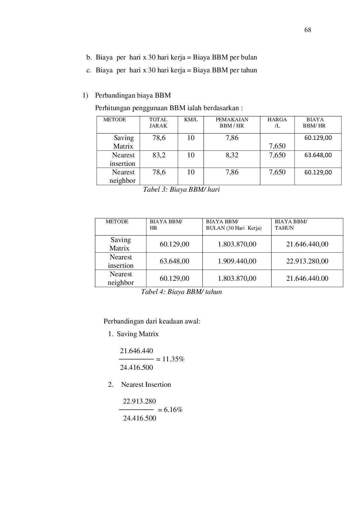 JURIS Penentuan Rute Distribusi Dan Biaya Transportasi Kantor Pos Ungaran Dalam Rangka Efisiensi Dengan Metode Saving Matrix Nearest Insertion Dan Nearest Neighbor