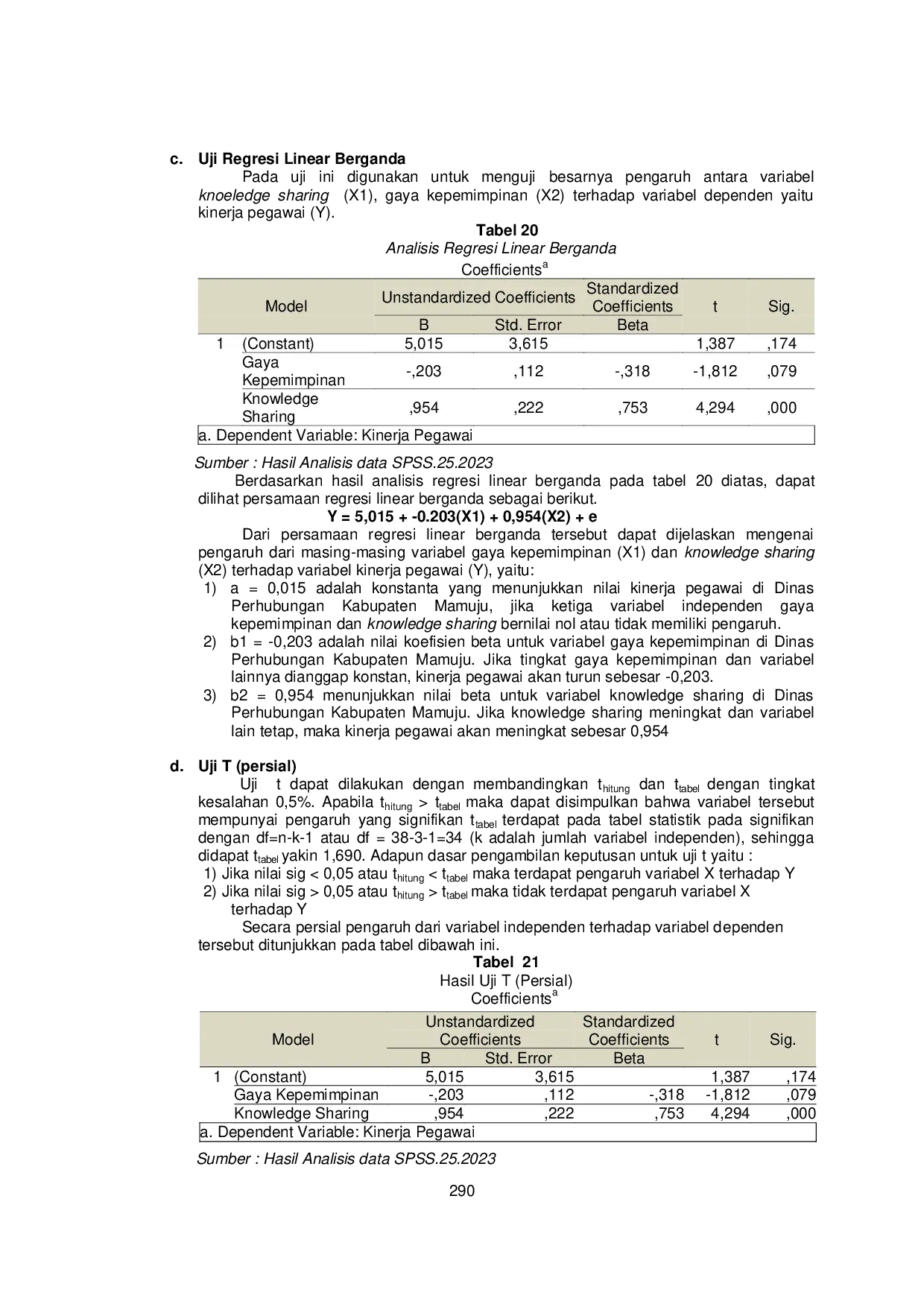 JURIS The Influence of Leadership Style and Knowledge Sharing on Employee Performance at the Mamuju Regency Transportation Service Office