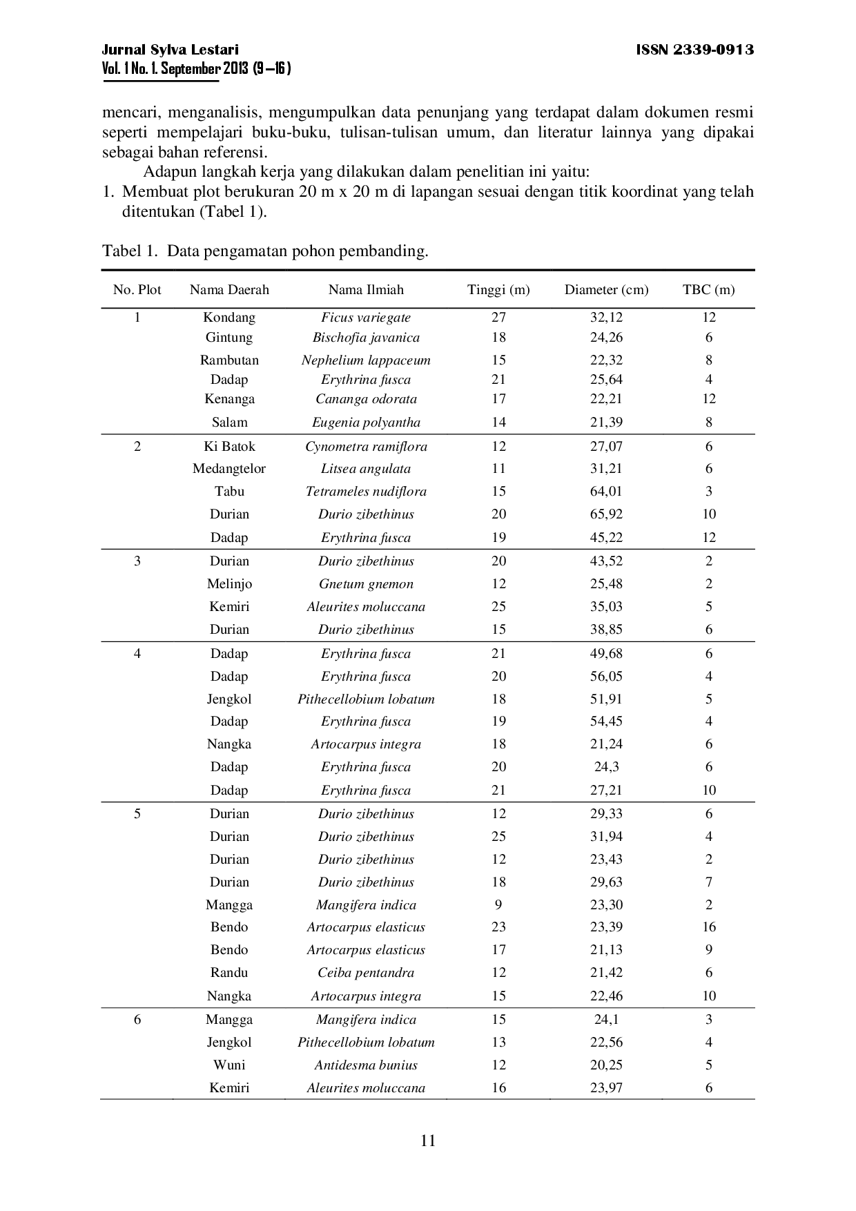 juris Inventarisasi Pohon Plus Dalam Blok Koleksi Di Taman Hutan Raya Wan Abdul Rachman