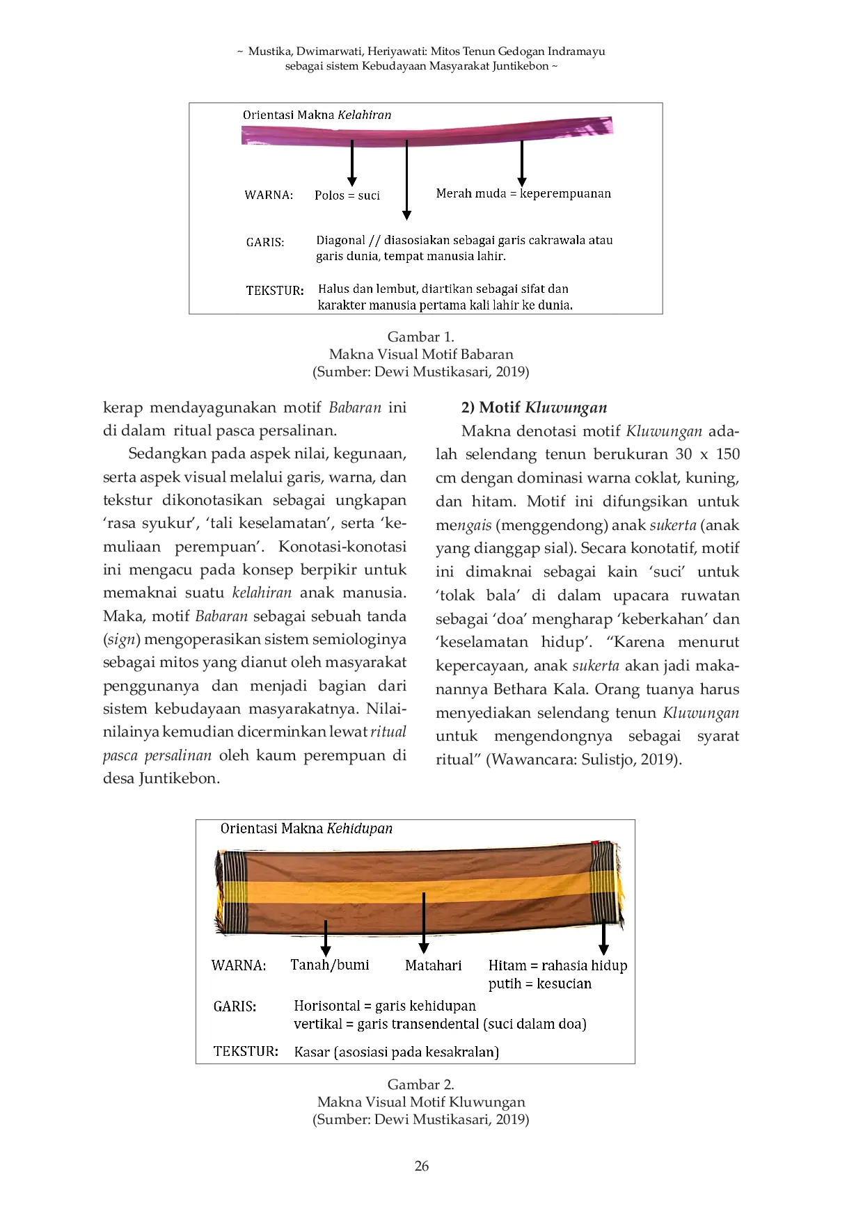 JURIS Mitos Tenun Gedogan Indramayu sebagai Sistem Kebudayaan Masyarakat Juntikebon