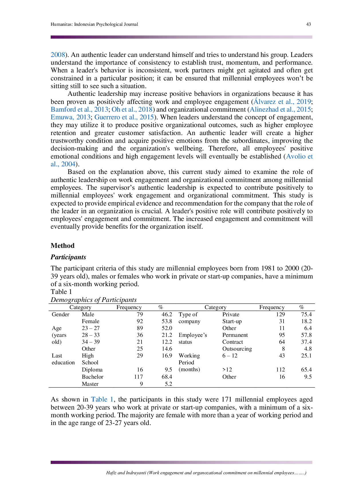 JURIS Work engagement and organizational commitment on millennial employees in terms of authentic leadership perception