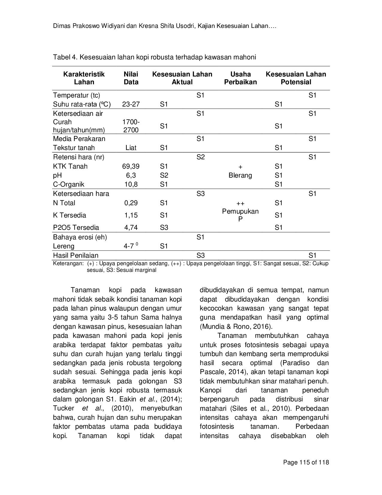 JURIS Kajian Kesesuaian Lahan Perkebunan Kopi Rakyat Kawasan Lereng Gunung Arjuna Kabupaten Malang