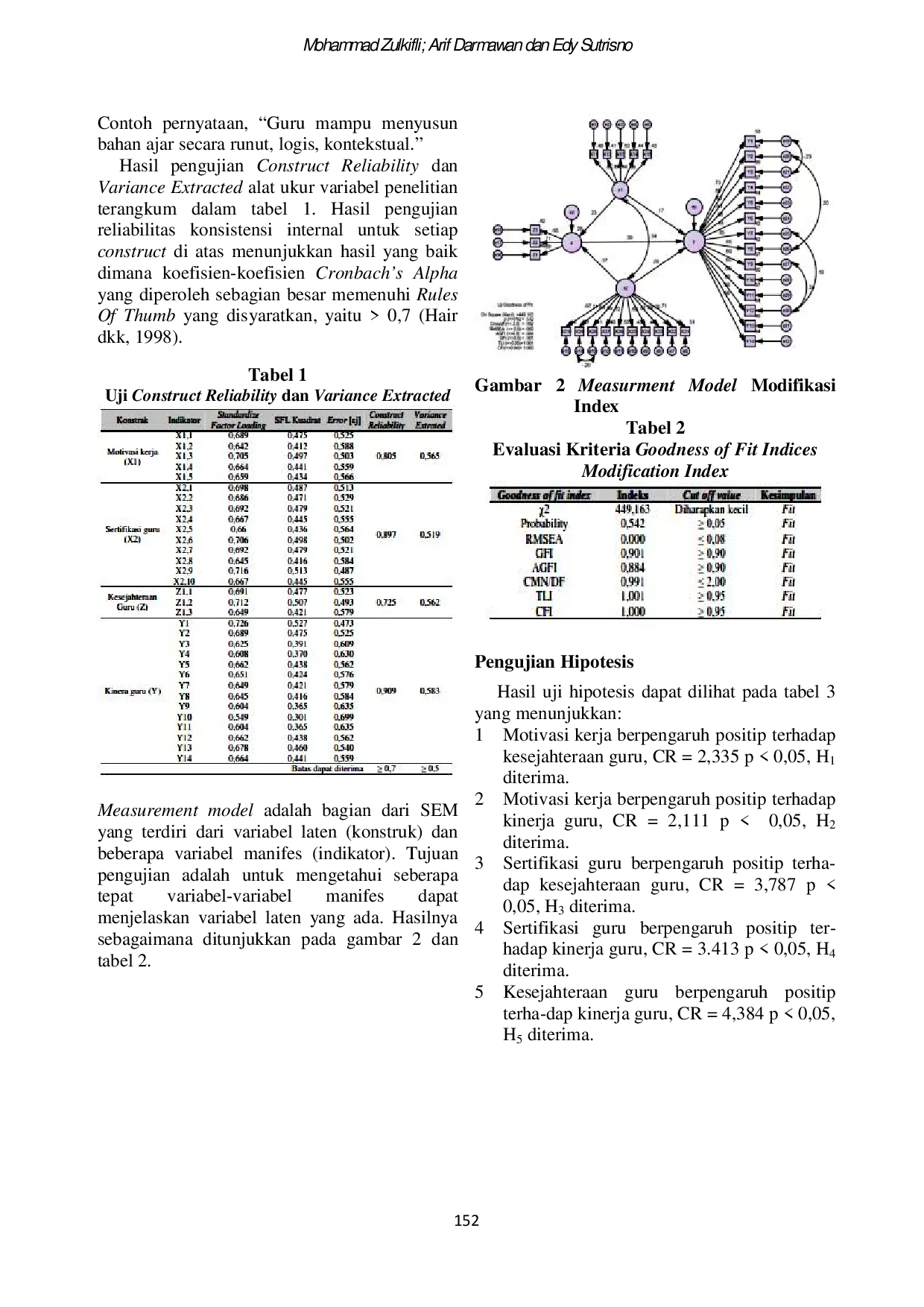 JURIS Motivasi Kerja Sertifikasi Kesejahteraan dan Kinerja Guru