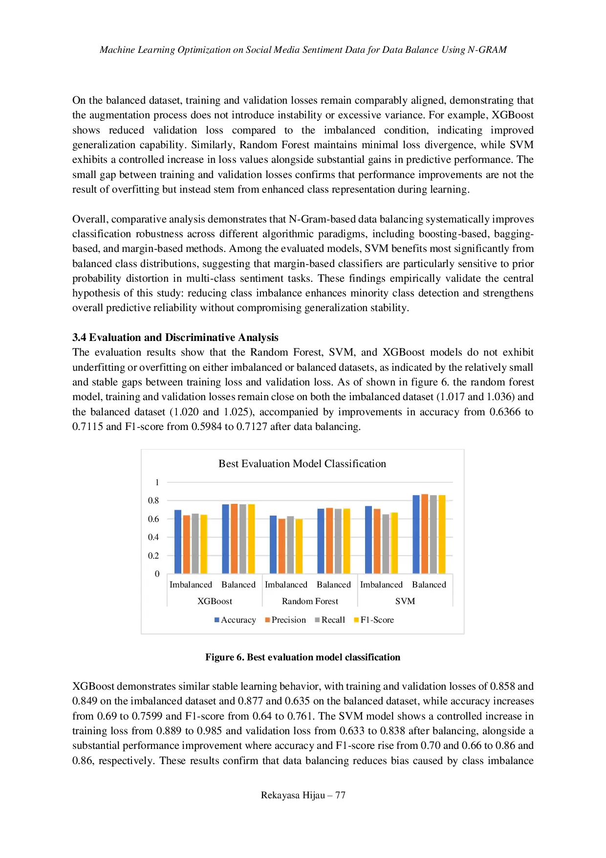 JURIS Machine Learning Optimization on Social Media Sentiment Data for Data Balance Using N GRAM