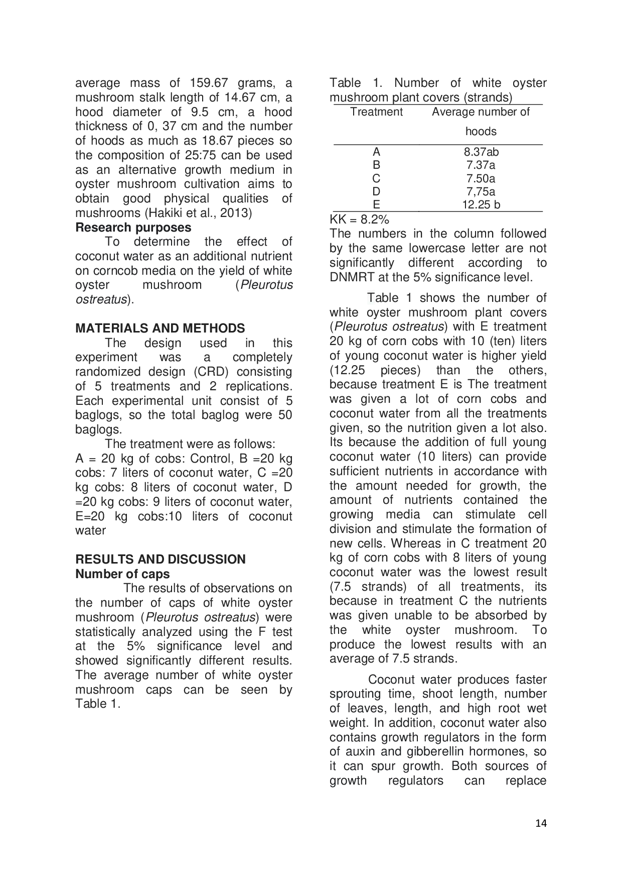 JURIS Supply Of Coconut Water As a Nutritional Supplement Corn Cob Media On Growth White Oysters Pleurotus ostreatus