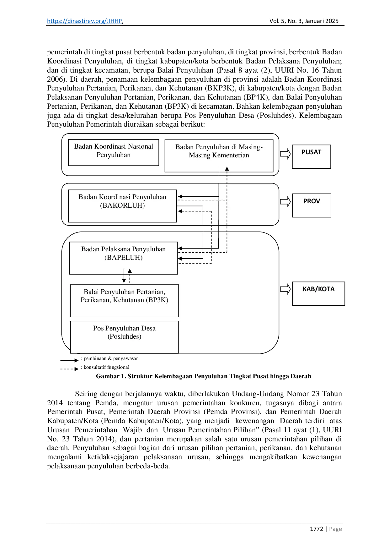 JURIS Kedudukan Hukum Kelembagaan Penyuluhan Pertanian Perikanan dan Kehutanan dalam Penyelenggaraan Urusan Pemerintahan Daerah