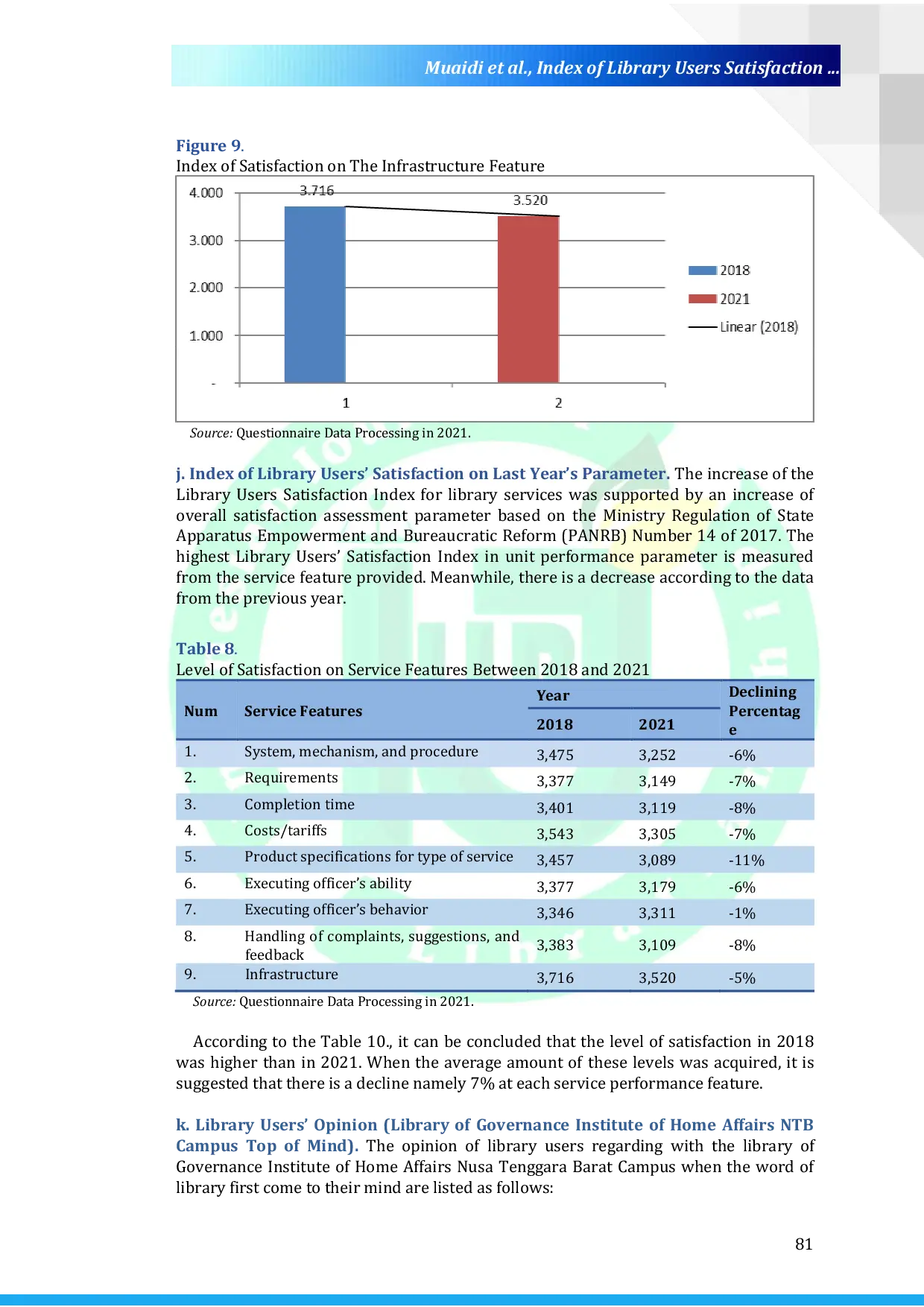 JURIS Index of Library Users Satisfaction At Governance Institute of Home Affairs IPDN Nusa Tenggara Barat Campus in 2021