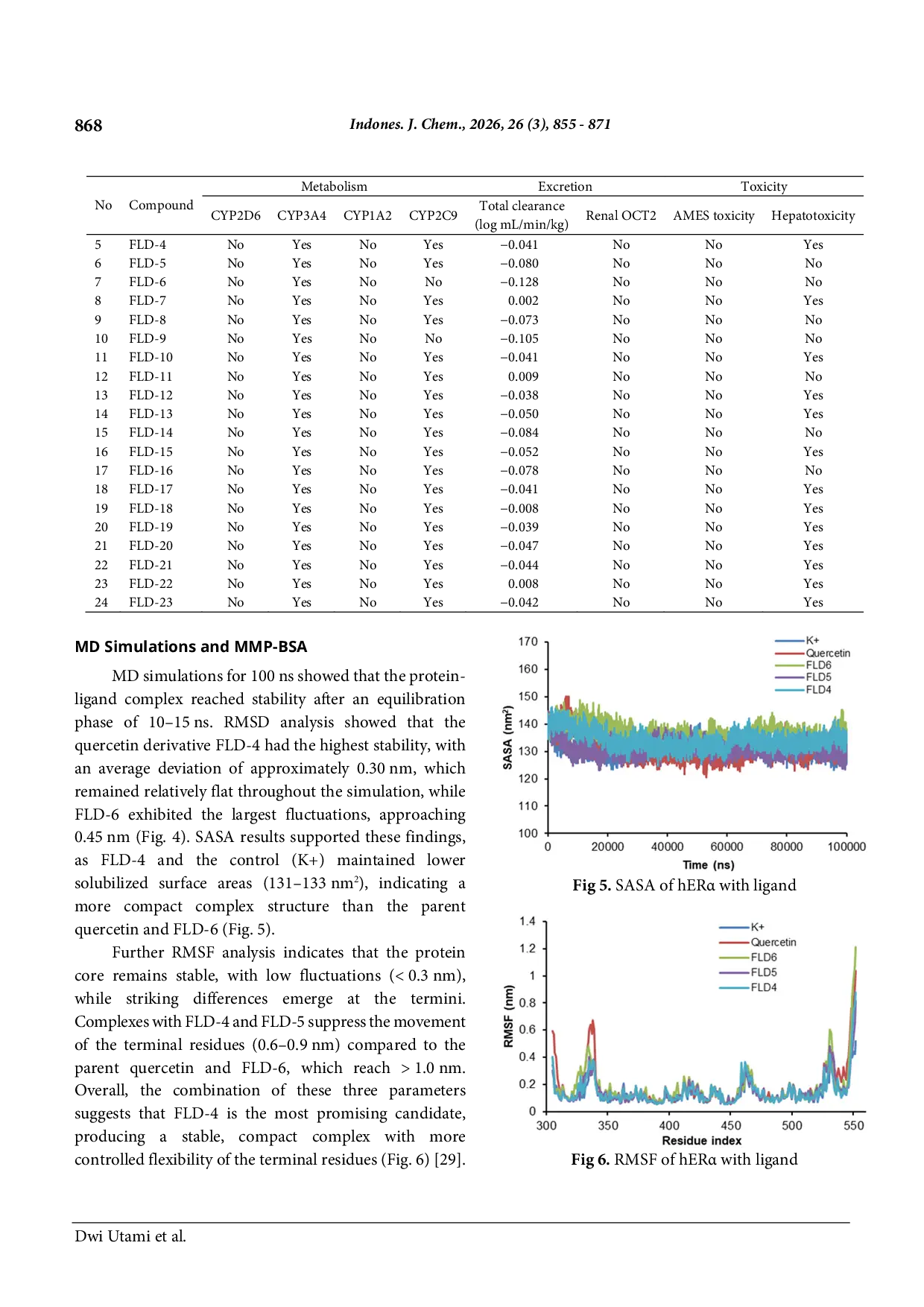 JURIS Design and Computational Analysis of 2 Chlorobenzoylated Quercetin Derivatives as Inhibitors of Estrogen Receptor Alpha