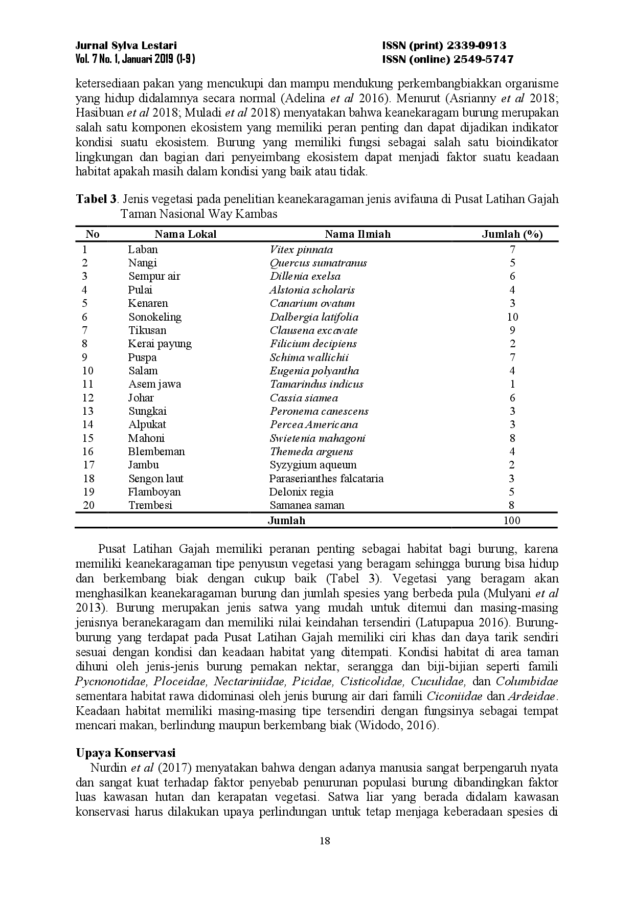 juris Keanekaragaman Jenis Avifauna di Pusat Latihan Gajah PLG Taman Nasional Way Kambas Diversity of Avifauna at the Elephant Training Center Way Kambas National Park