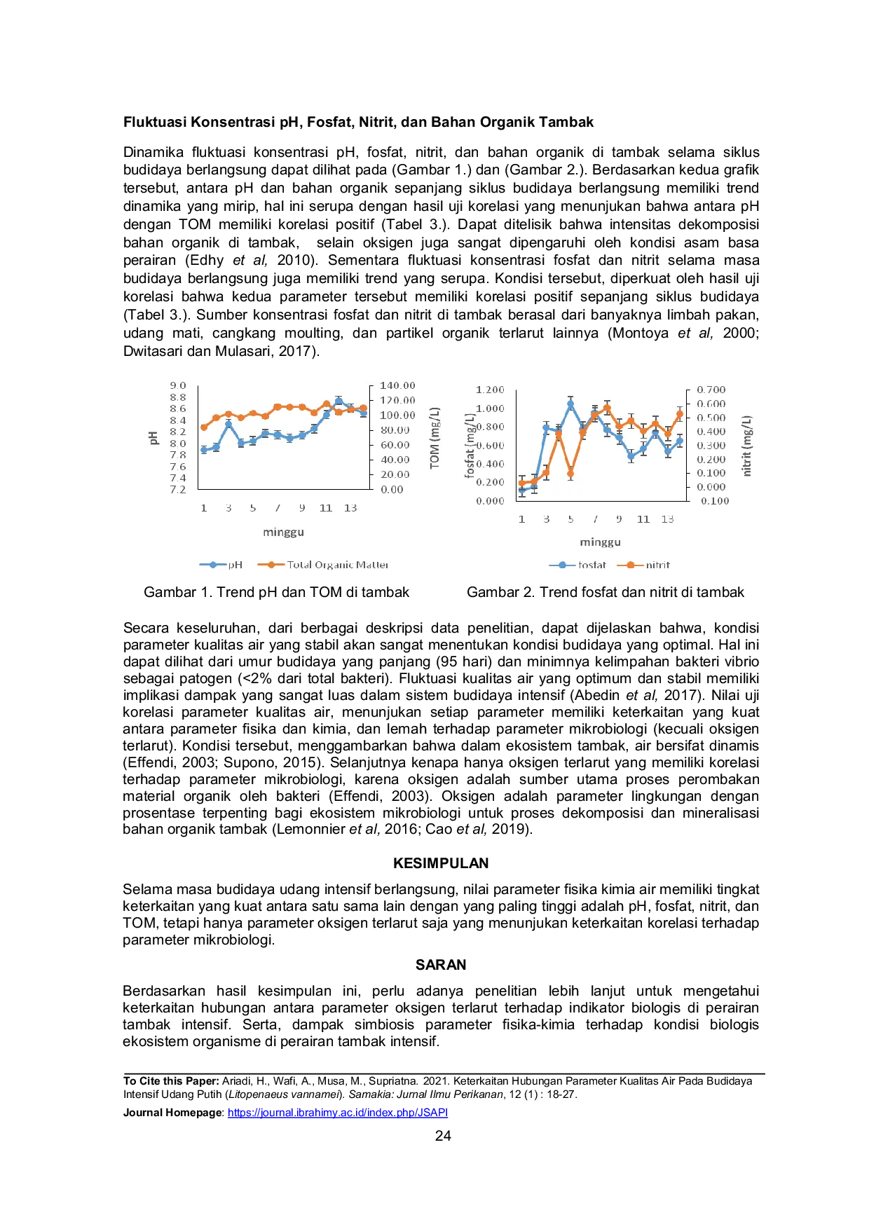 JURIS Keterkaitan Hubungan Parameter Kualitas Air Pada Budidaya Intensif Udang Putih Litopenaeus vannamei