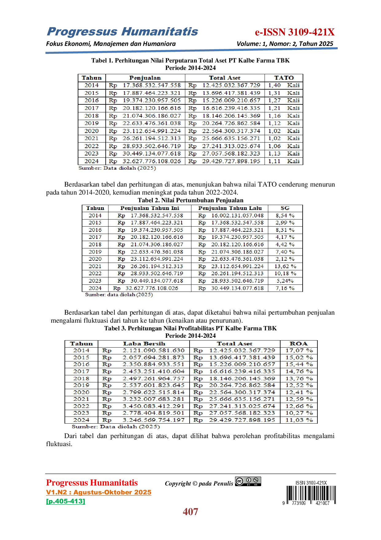 JURIS Pengaruh Perputaran Total Aset dan Pertumbuhan Penjualan terhadap Profitabilitas pada PT Kalbe Farma Tbk Periode 2014 2024