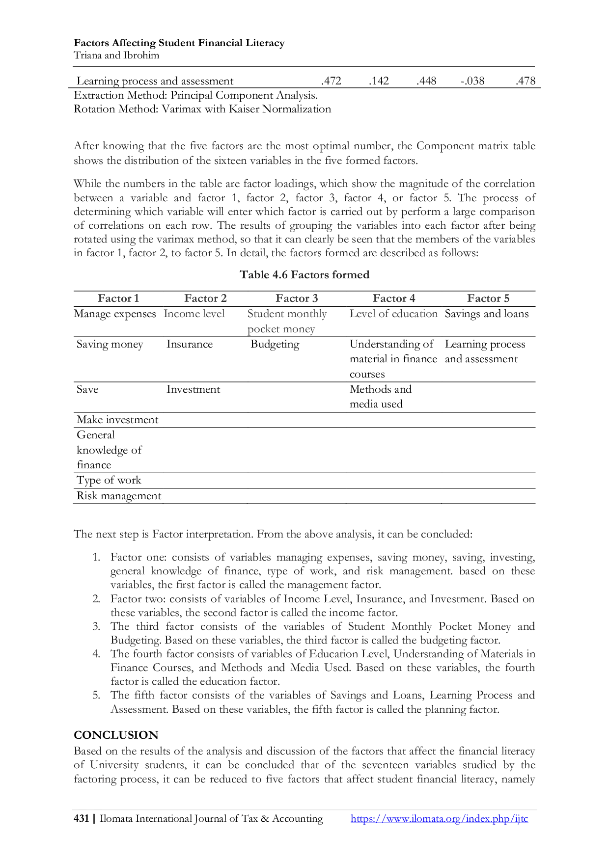JURIS Factors Affecting Student Financial Literacy