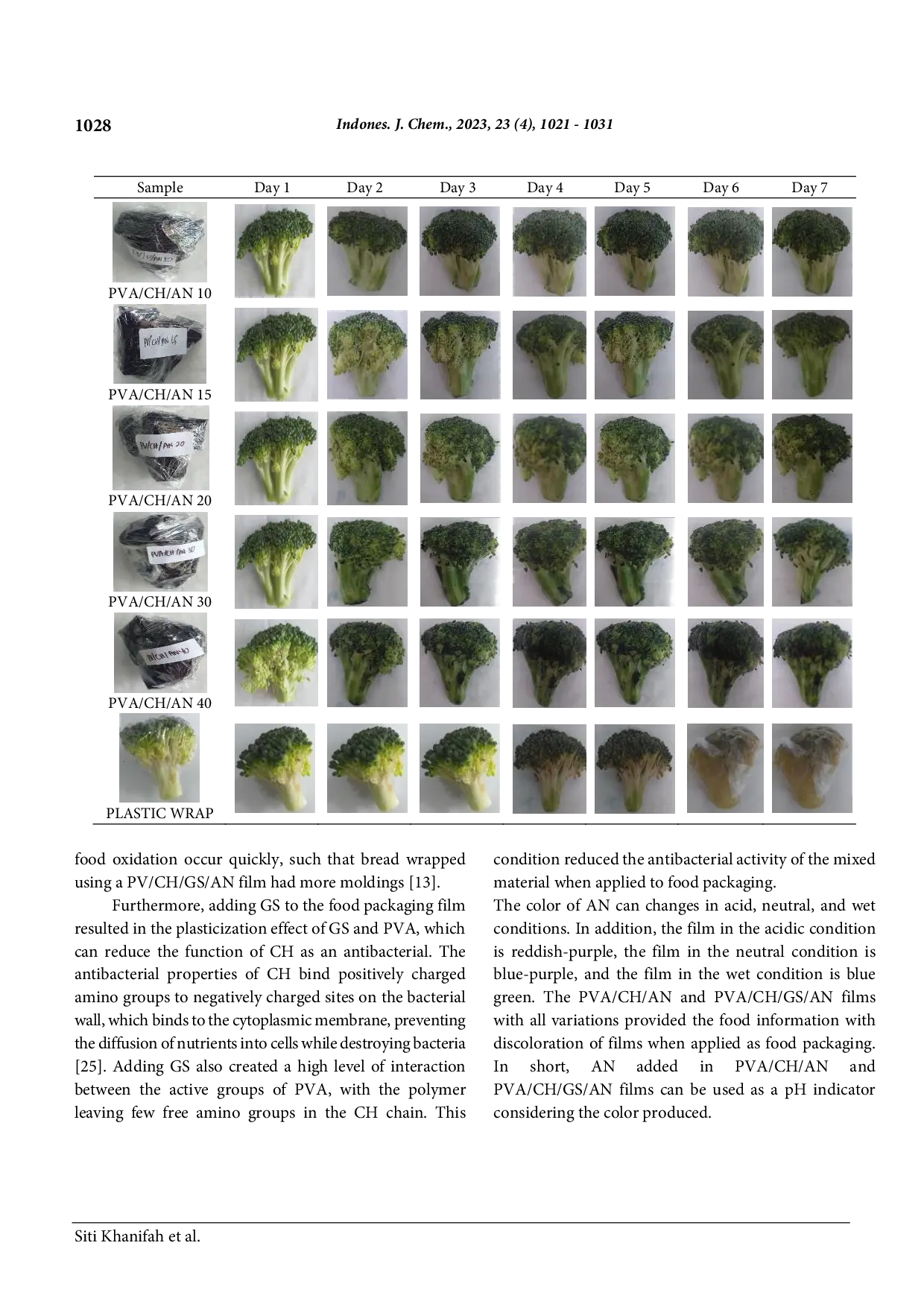 JURIS Physical Properties of Polyvinyl Alcohol Chitosan Films with the Addition of Anthocyanin Extract from Butterfly Pea for Food Packaging Applications