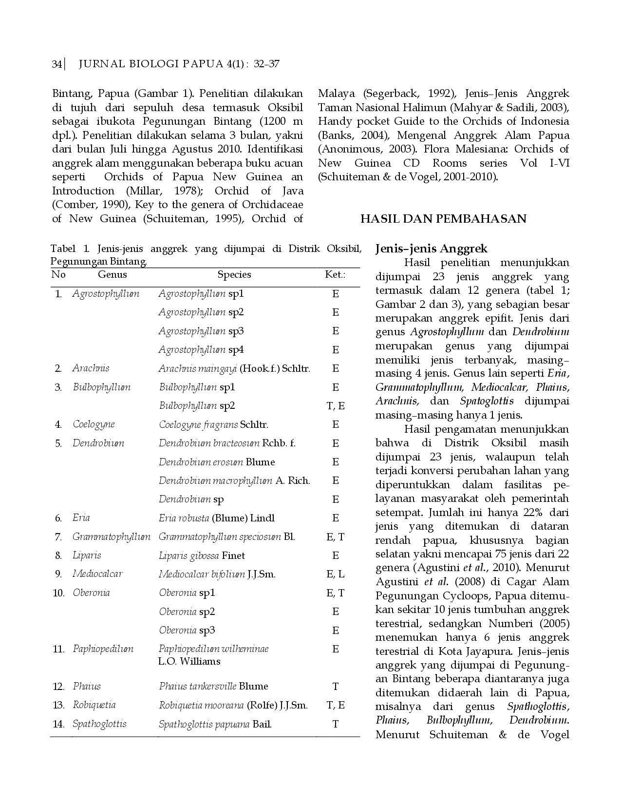 juris Keragaman Jenis Anggrek di Kawasan Hutan Distrik Oksibil Pegunungan Bintang Papua