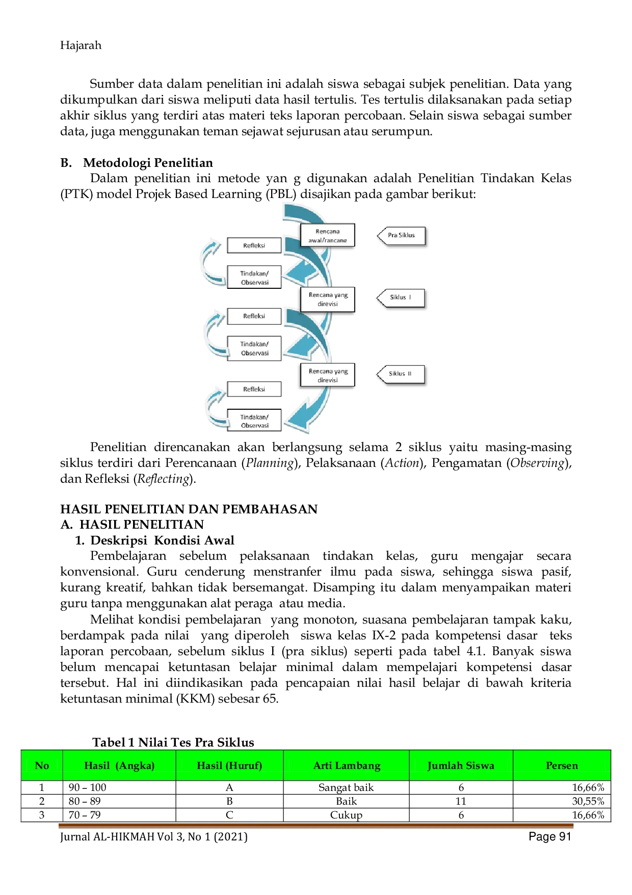 JURIS Hasil Belajar Teks Laporan Percobaan Melalui Model Pembelajaran Projek Based Learning PBL Pada Siswa Kelas IX 2 MTSN 1 Nagan Raya
