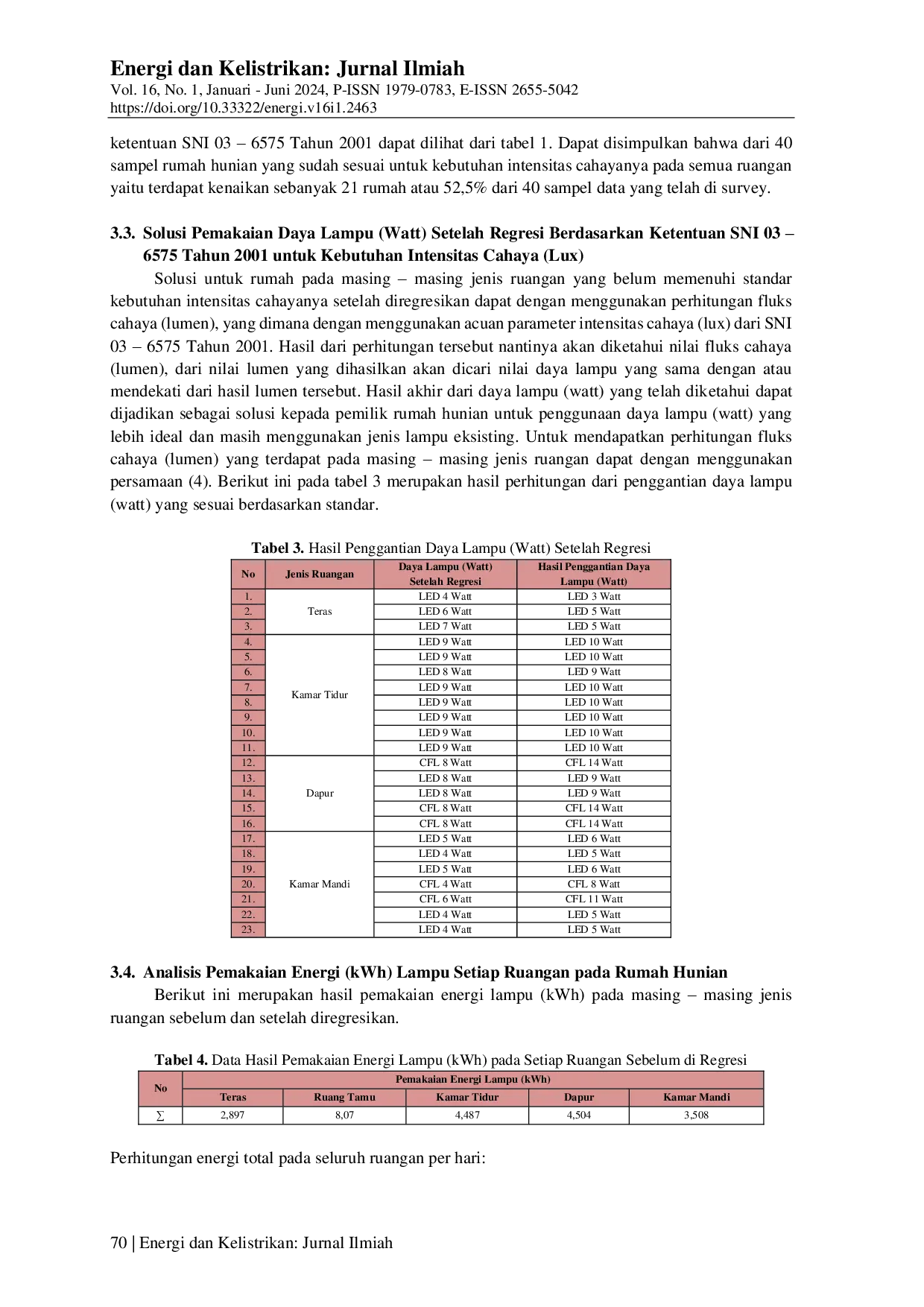 JURIS Pola Kesesuaian Penggunaan Lampu Terhadap Intensitas Cahaya Dengan Metode Regresi Linier