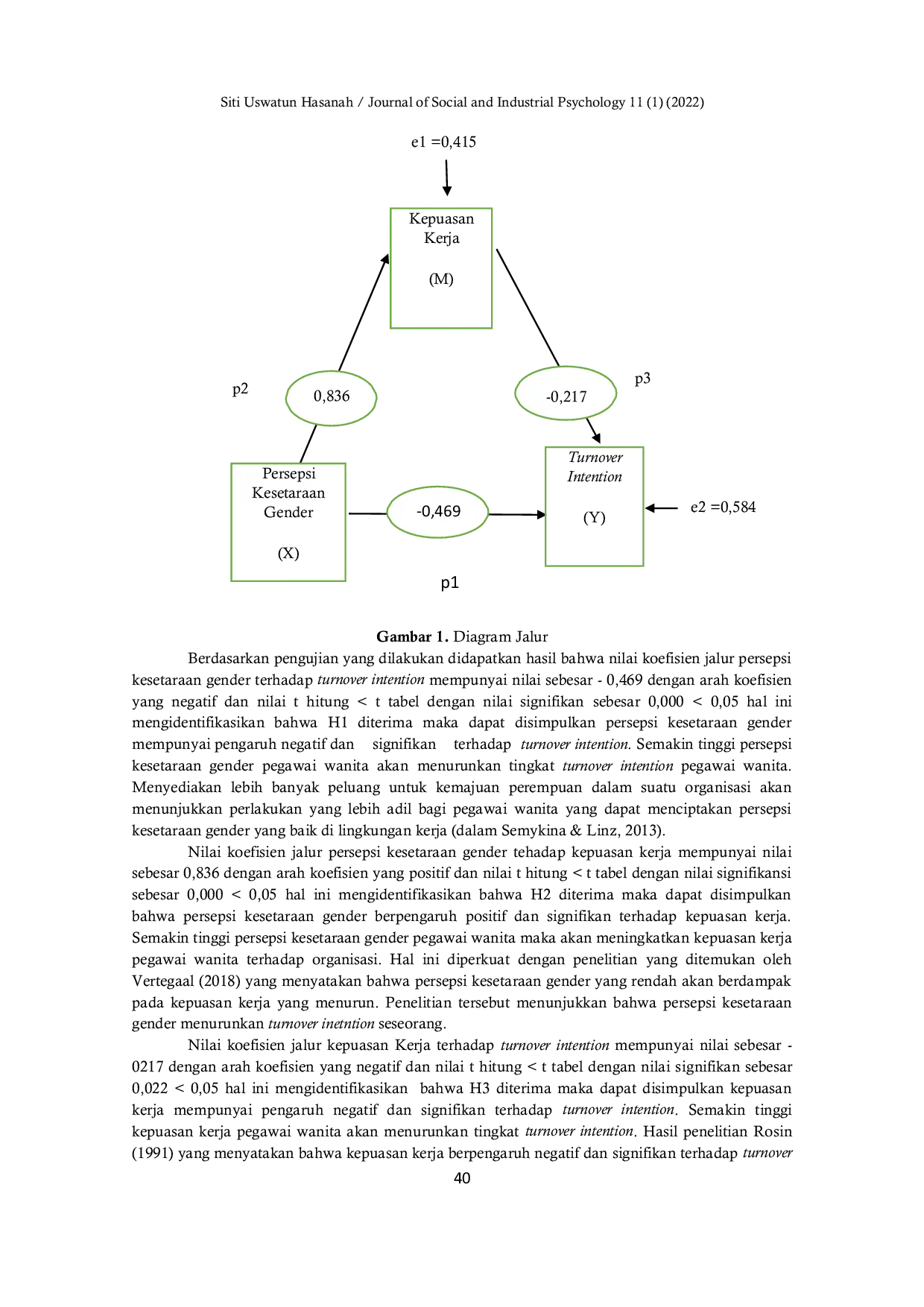 JURIS Pengaruh Persepsi Kesetaraan Gender Terhadap Turnover Intention dengan Kepuasan Kerja Sebagai Mediator