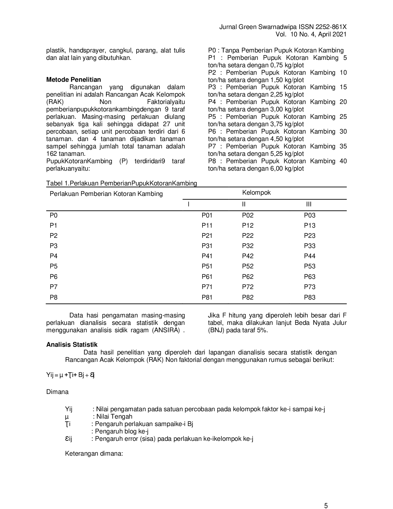 juris UJI BERBAGAI DOSIS PUPUK KOTORAN KAMBING TERHADAP PERTUMBUHAN DAN PRODUKSI JAGUNG PULUT Zea mays ceratina L