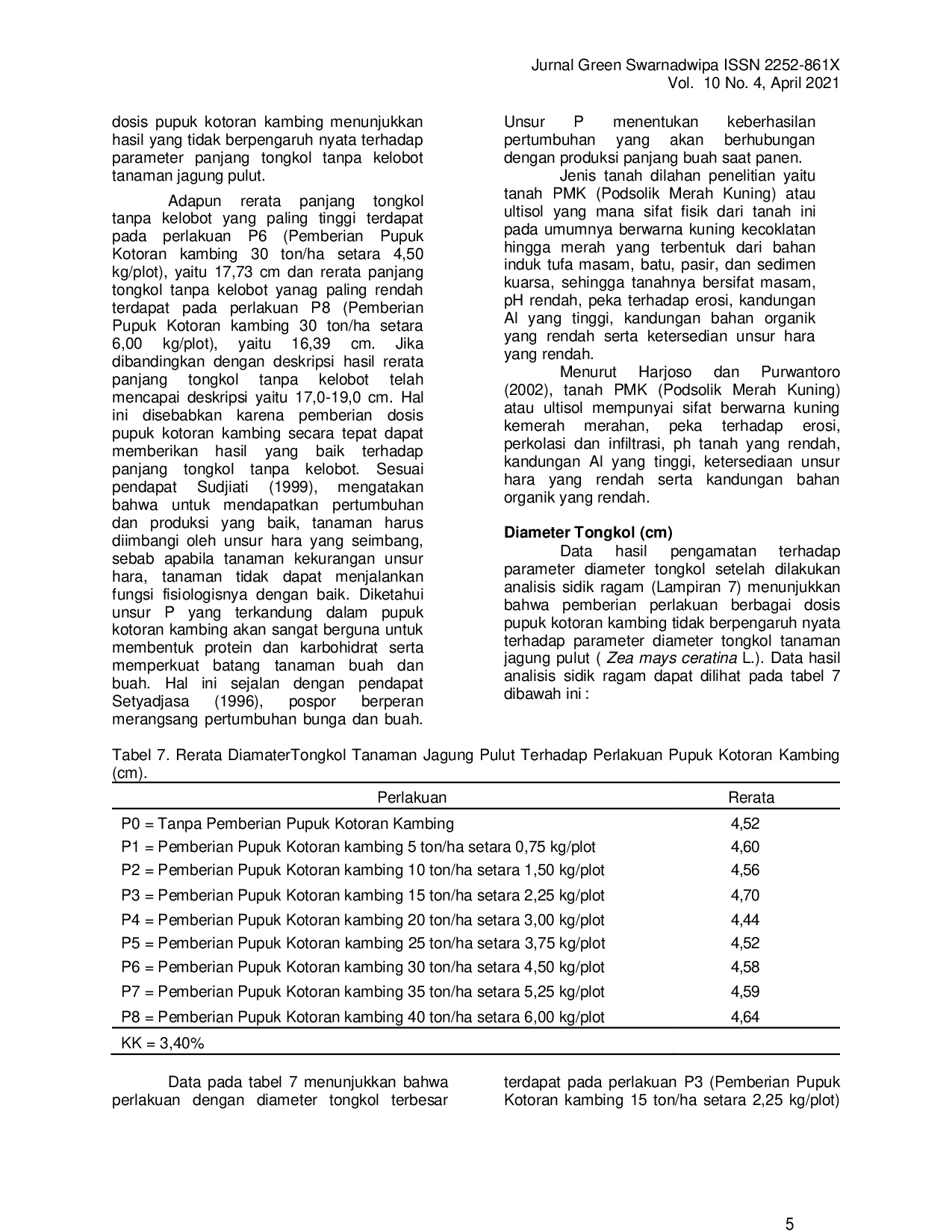 juris UJI BERBAGAI DOSIS PUPUK KOTORAN KAMBING TERHADAP PERTUMBUHAN DAN PRODUKSI JAGUNG PULUT Zea mays ceratina L