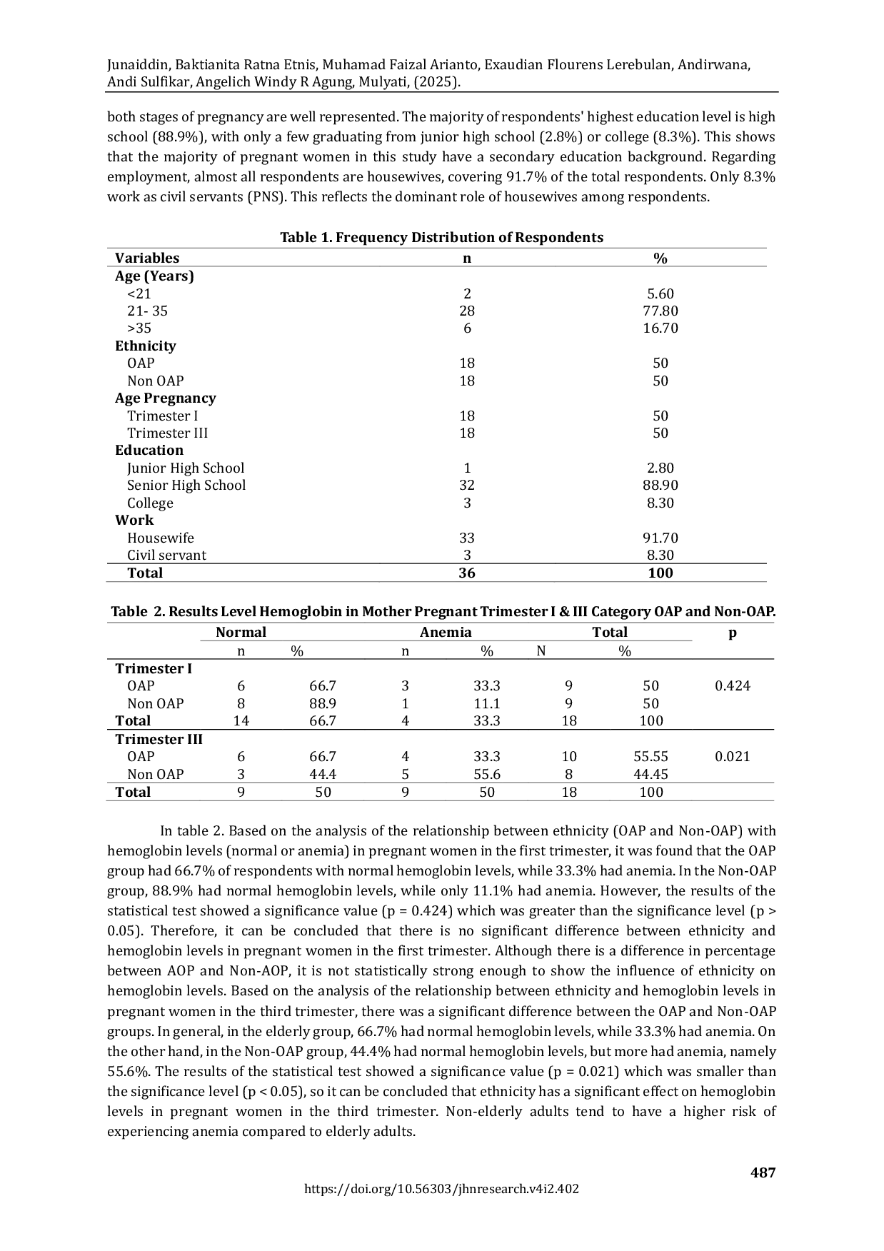 JURIS Hemoglobin Levels in the First and Third Trimesters of Pregnancy A Comparison between Indigenous Papuan and Non Indigenous Papuan Women