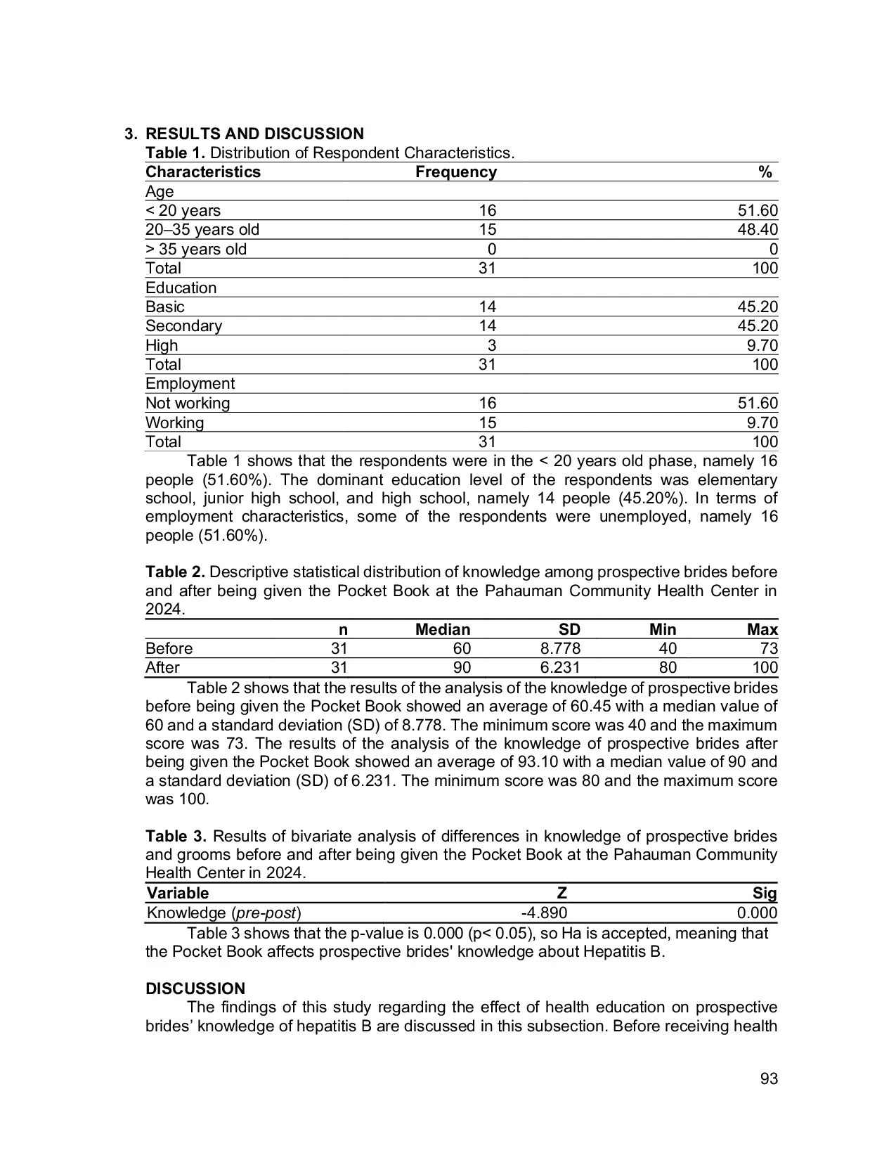 JURIS The Effect of Health Education Using A Pocket Book About Hepatitis B on The Knowledge of Prospective Brides