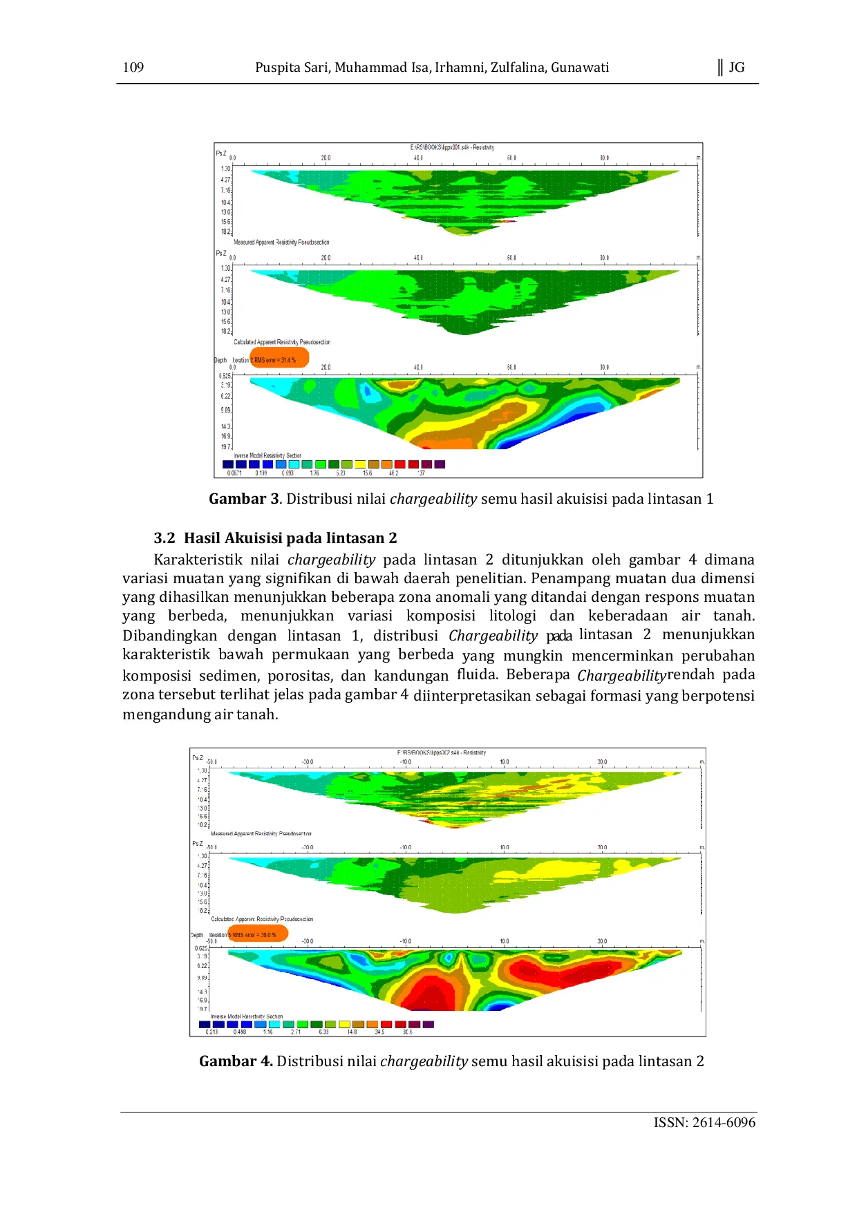 JURIS Aquifer identification by using induced polarization method in Lampineung Area Aceh Besar