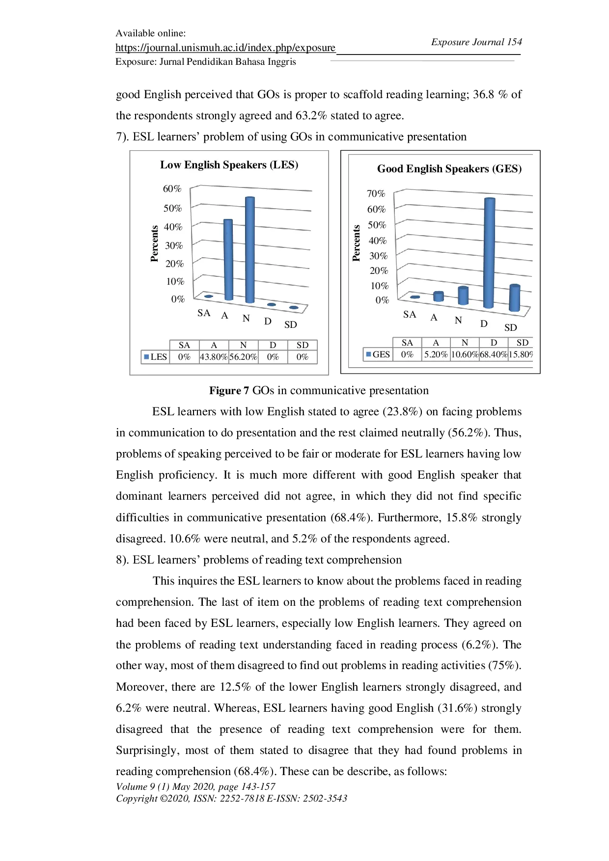 JURIS ESL Learners Perception on the Use of the Graphic Organizers GOs as Class Presentation Strategies
