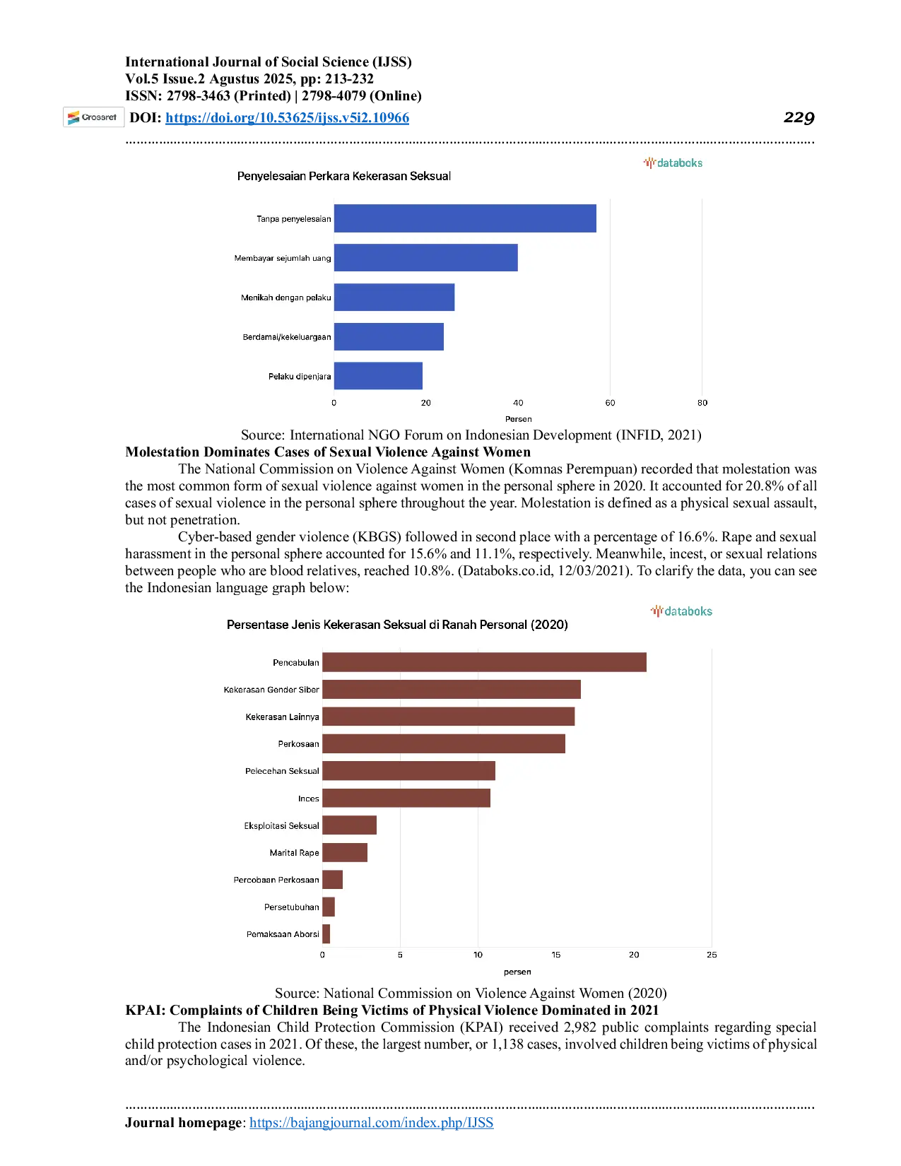 JURIS Cases Of Sexual Violence Crime Modes Of Online Gender Based Violence In Indonesia