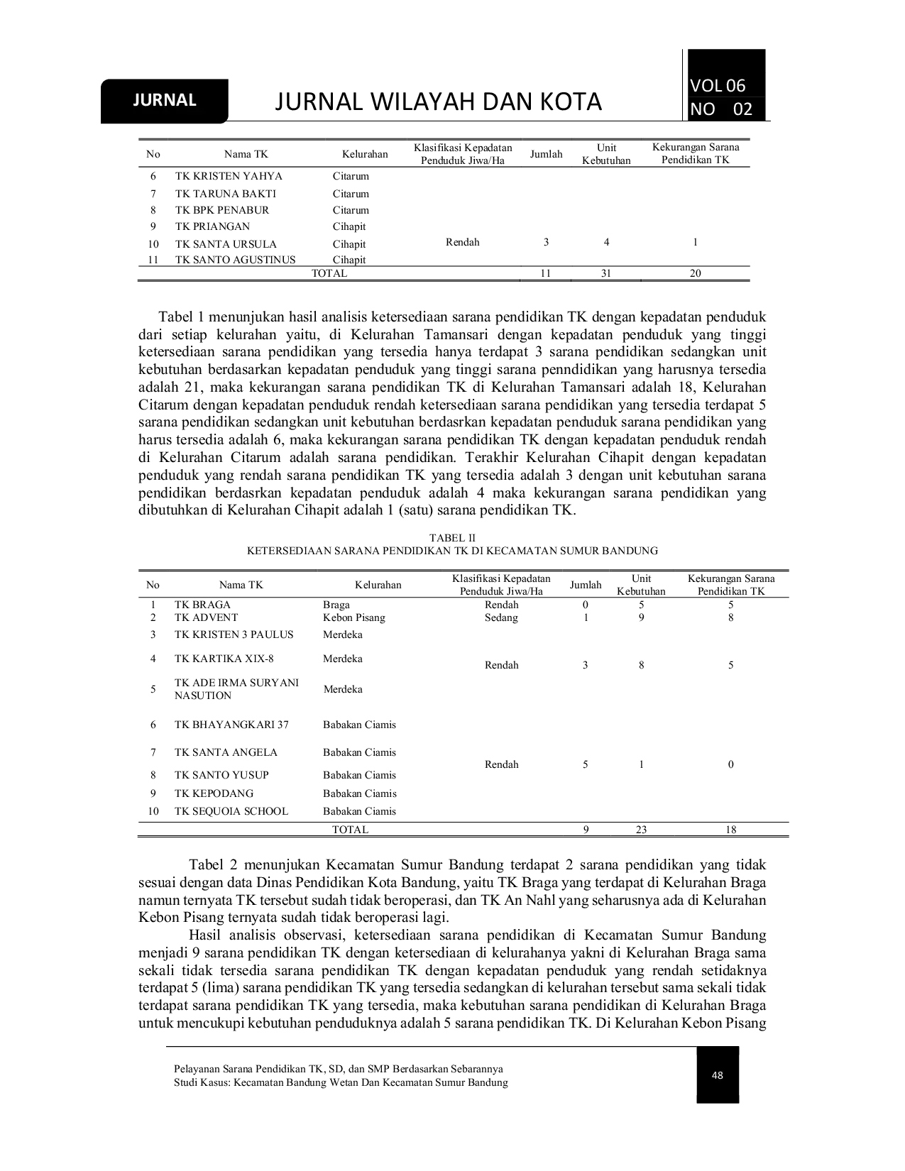 JURIS Pelayanan Sarana Pendidikan Tk Sd Dan SmP Berdasarkan Sebarannya Studi Kasus Kecamatan Bandung Wetan Dan Kecamatan Sumur Bandung