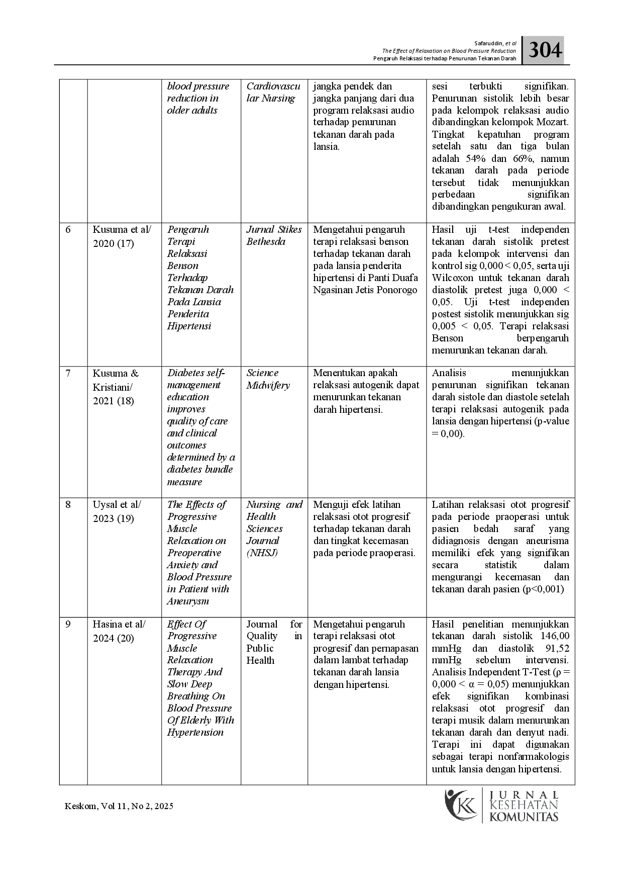 juris Pengaruh Relaksasi Terhadap Penurunan Tekanan Darah Pada Lansia Hipertensi Tinjauan Sistematik