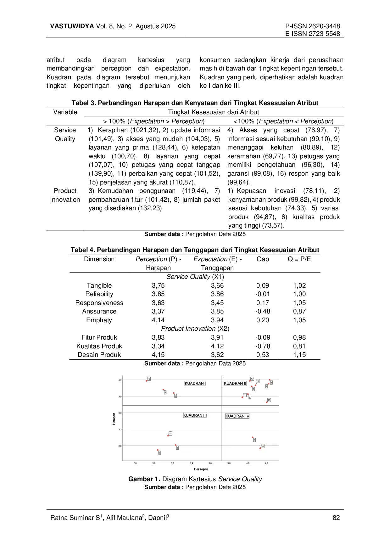 JURIS Integrasi Metode Pengukuran Servqual Dengan Importance Performance Analysis Dan Customer Satisfaction Index