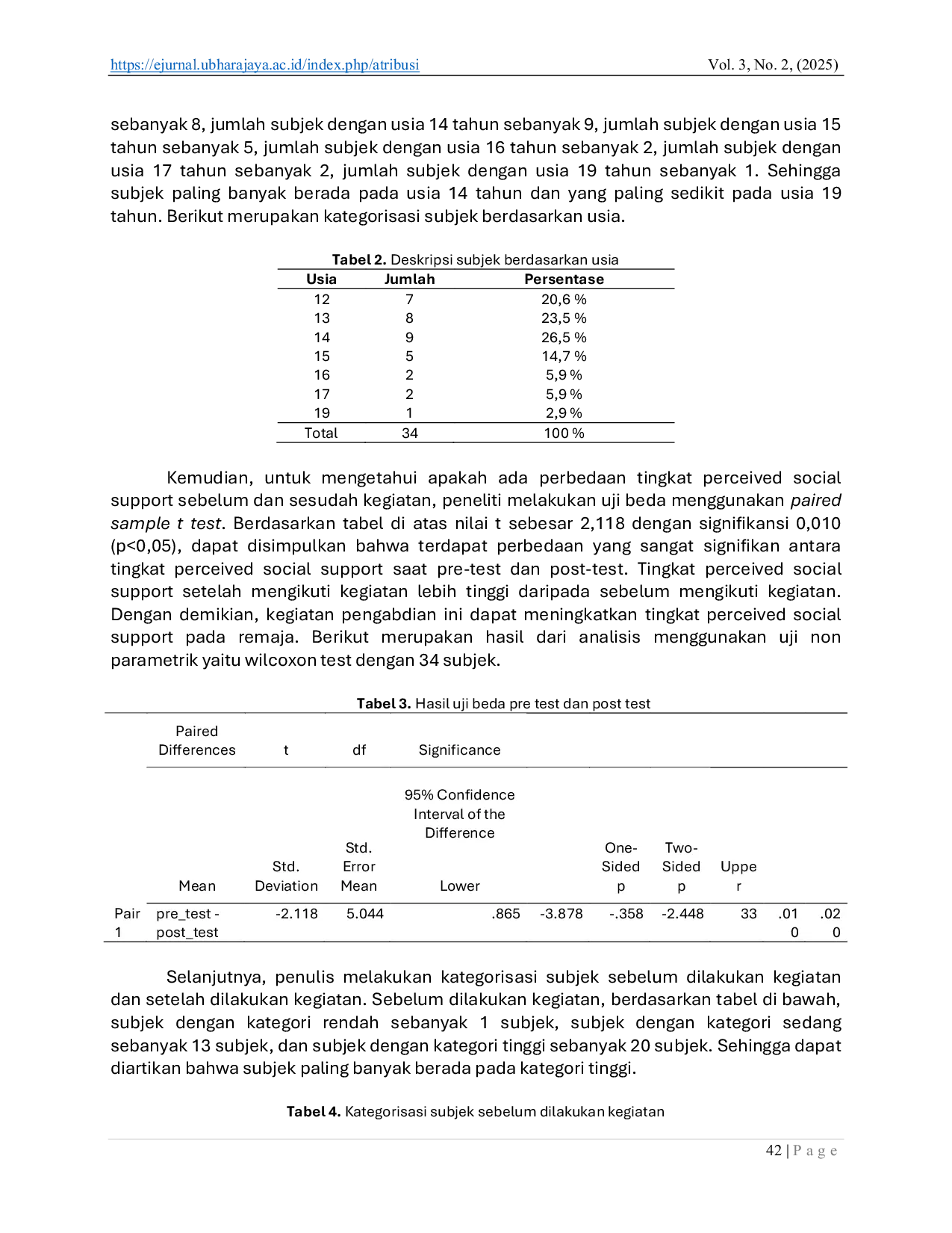 JURIS Peningkatan Dukungan Sosial Remaja Di Panti Asuhan Melalui Intervensi Psikososial