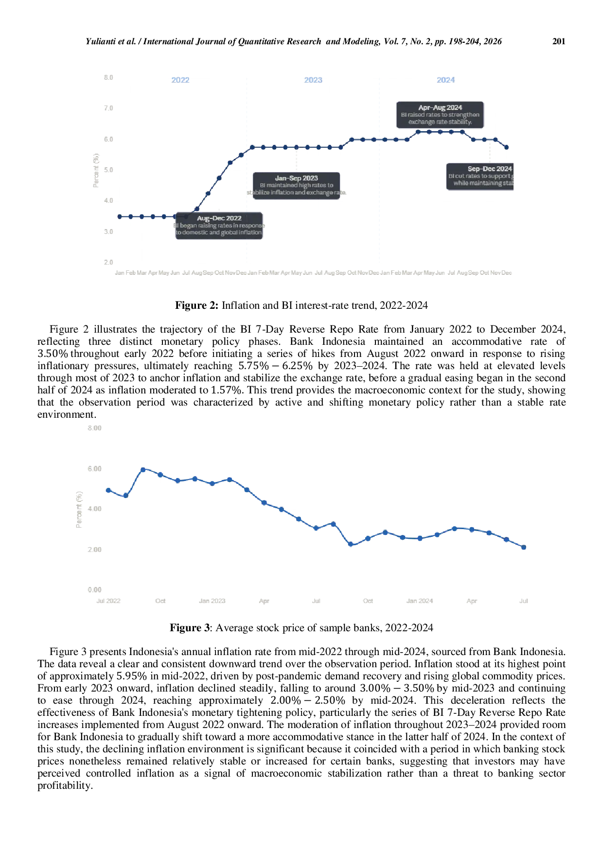 JURIS The Effect of Interest Rates and Inflation on Stock Prices Evidence from Conventional Banking Companies Listed on the Indonesia Stock Exchange for The Period 2022 2024