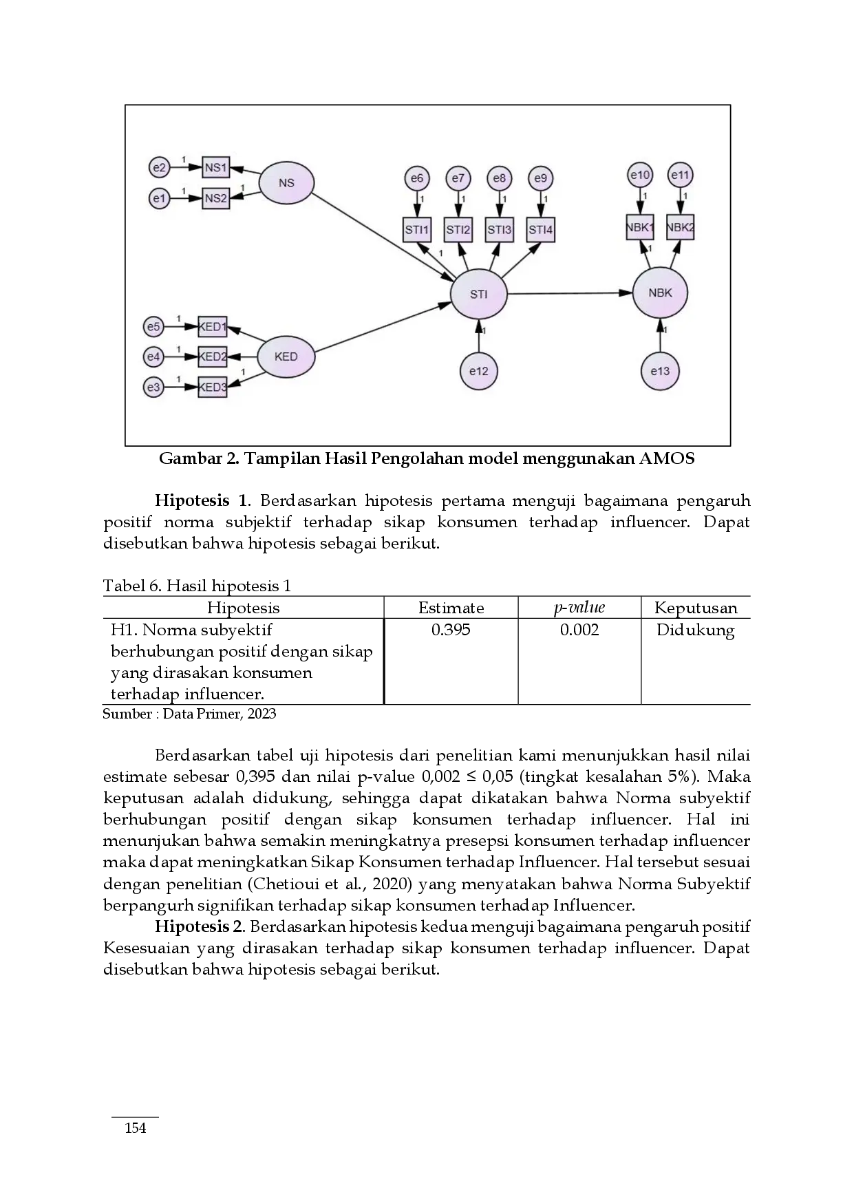 juris Pengaruh Fashion Influencer Terhadap Niat Beli Konsumen di Indonesia