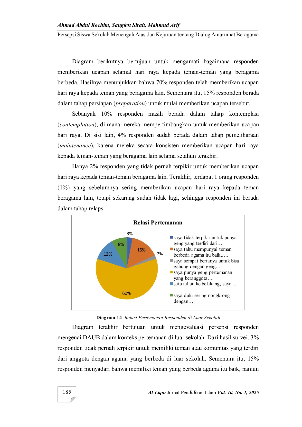 JURIS Persepsi siswa sekolah menengah atas dan kejuruan tentang dialog antarumat beragama