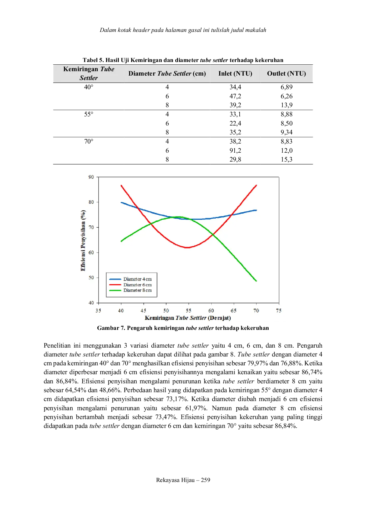 JURIS Pengaruh Kemiringan dan Diameter Tube Settler terhadap Kinerja Unit Sedimentasi