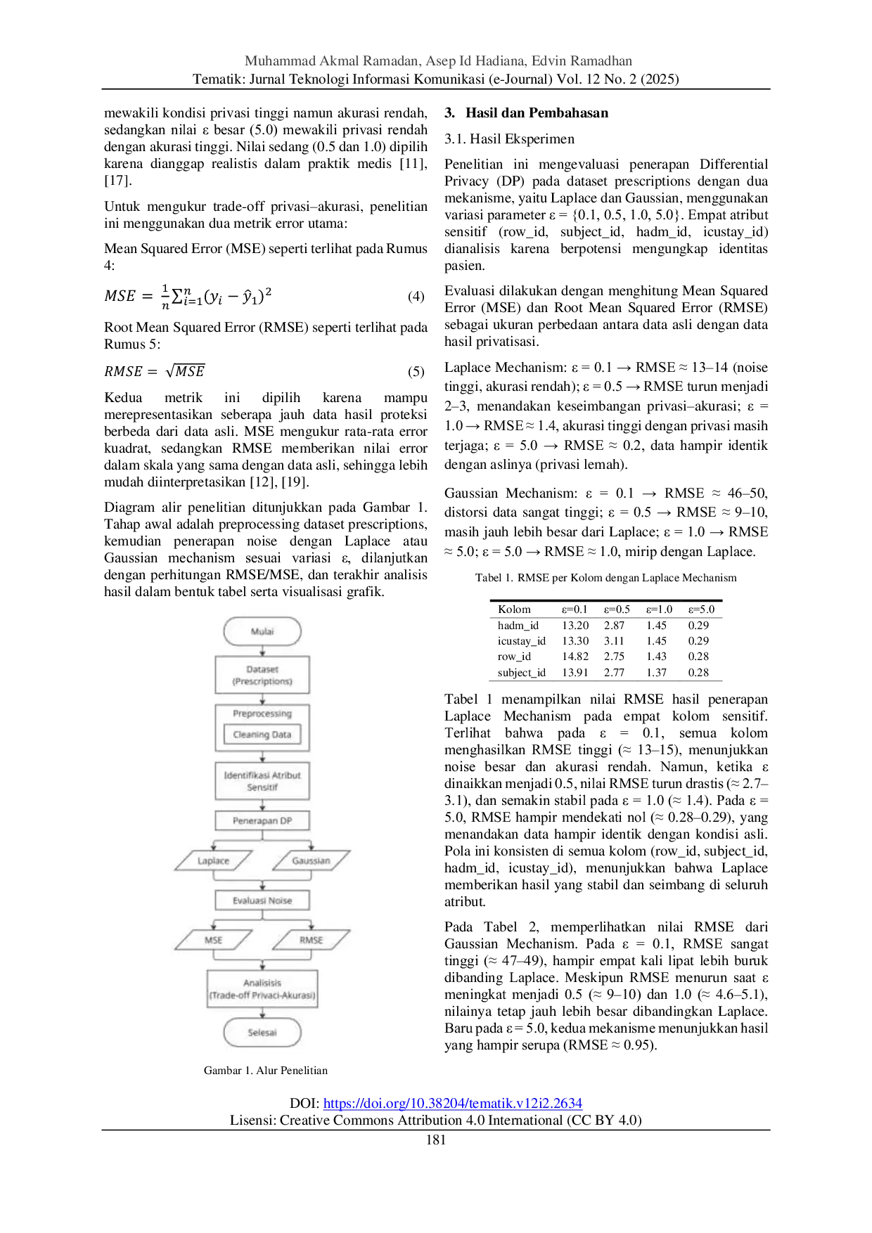 JURIS Analisis Kinerja Differential Privacy pada Data Resep Medis Menggunakan Laplace dan Gaussian Mechanism
