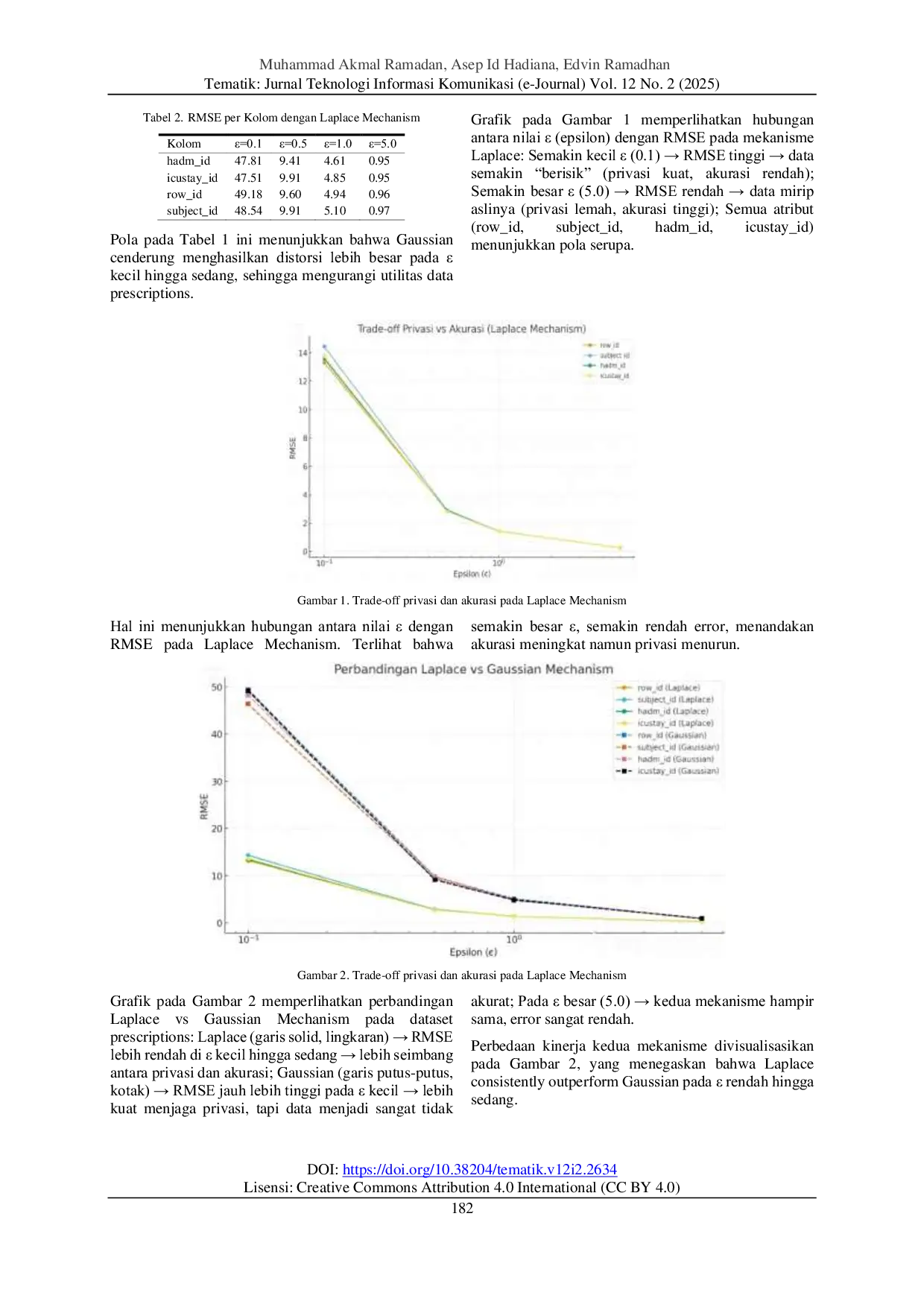 JURIS Analisis Kinerja Differential Privacy pada Data Resep Medis Menggunakan Laplace dan Gaussian Mechanism