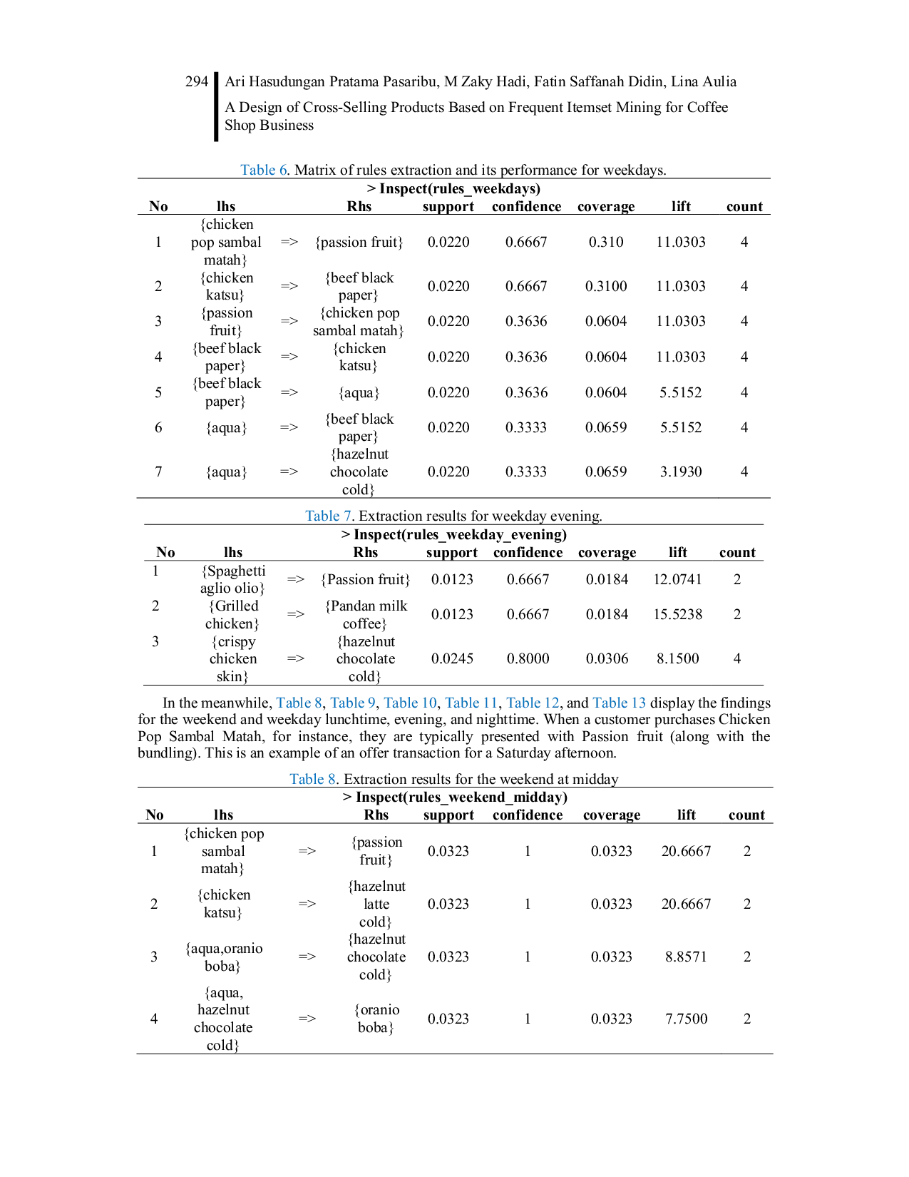 JURIS A design of cross selling products based on frequent itemset mining for coffee shop business