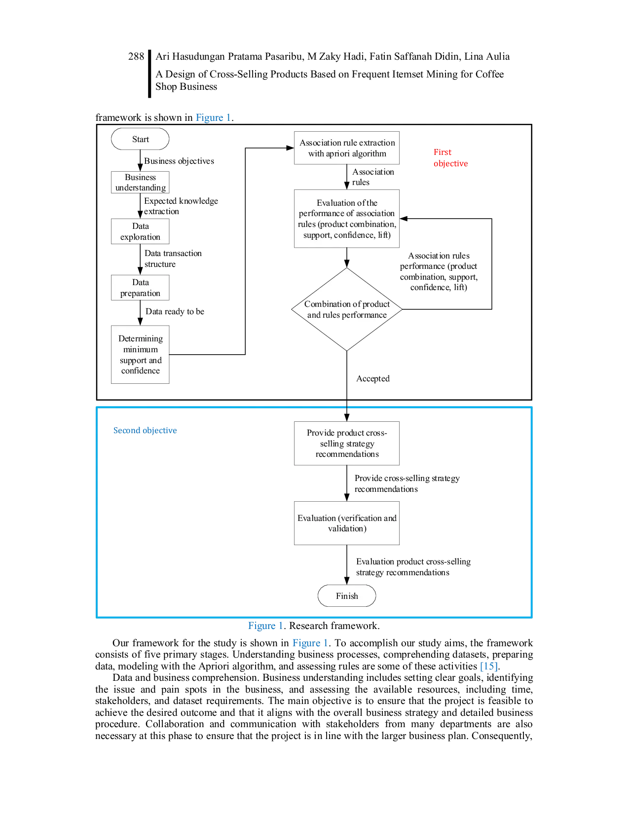 JURIS A design of cross selling products based on frequent itemset mining for coffee shop business