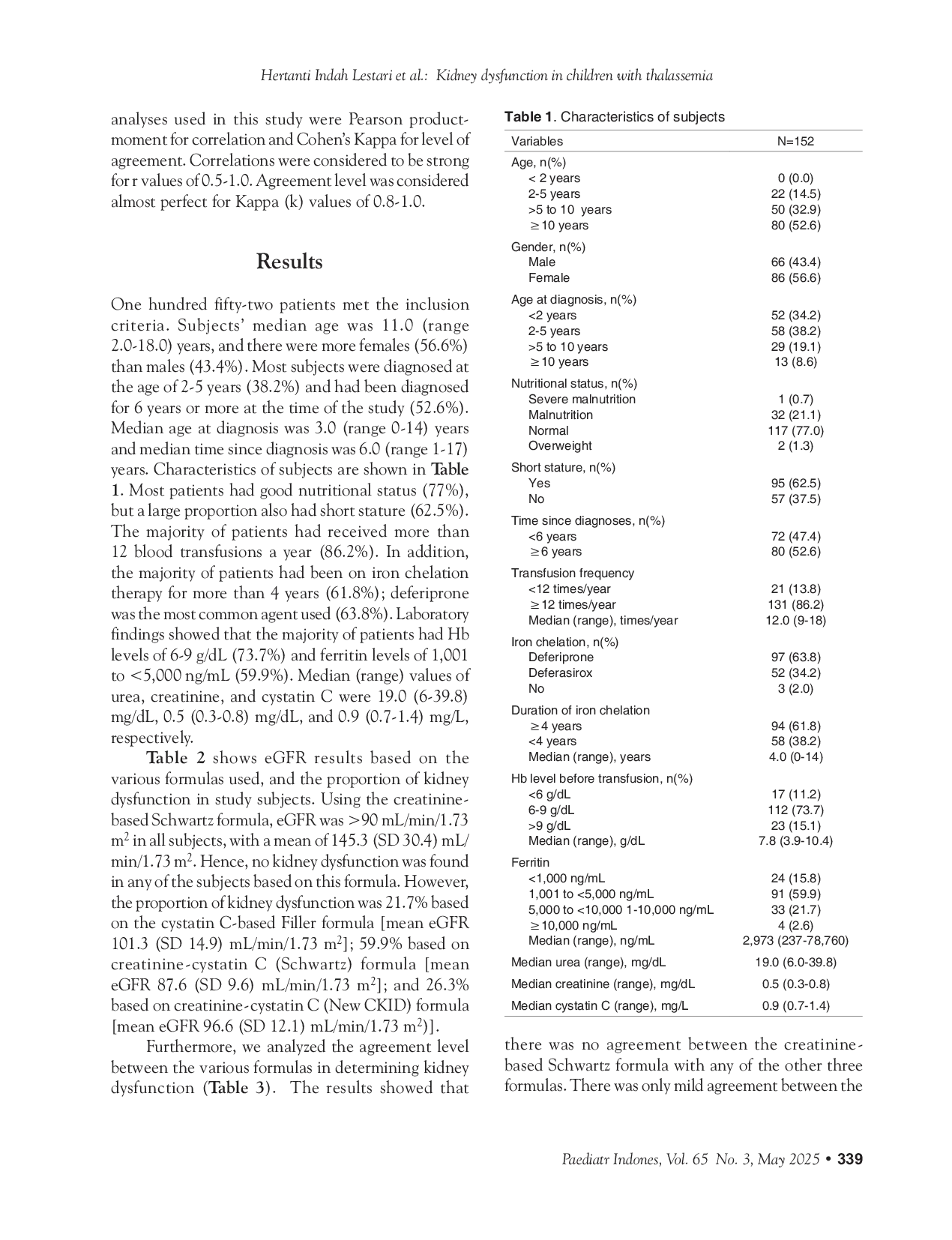 JURIS Kidney dysfunction in children with thalassemia