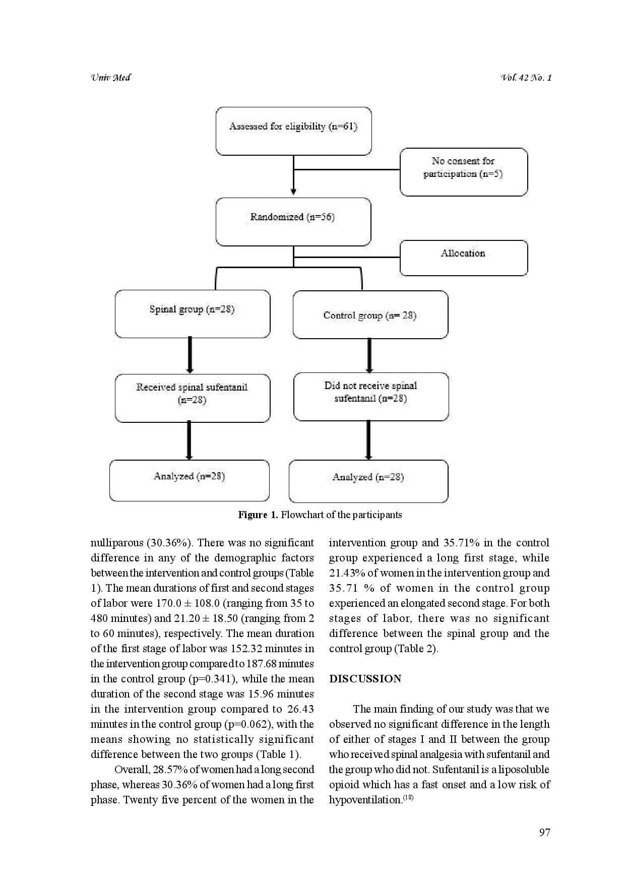 juris Effect of spinal anesthesia with sufentanil on length of stages I and II of labor in singleton pregnant women a randomized controlled trial