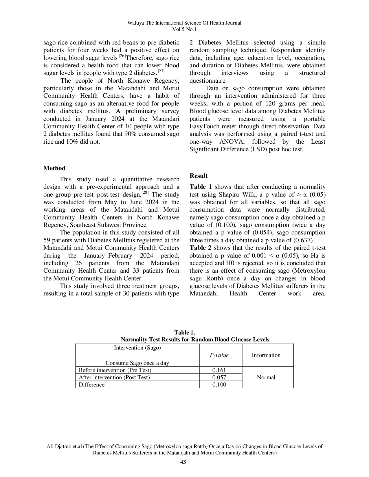 JURIS The Effect of Consuming Sago Metroxylon sagu Rottb Once a Day on Changes in Blood Glucose Levels of Diabetes Mellitus Sufferers in the Matandahi and Motui Community Health Centers