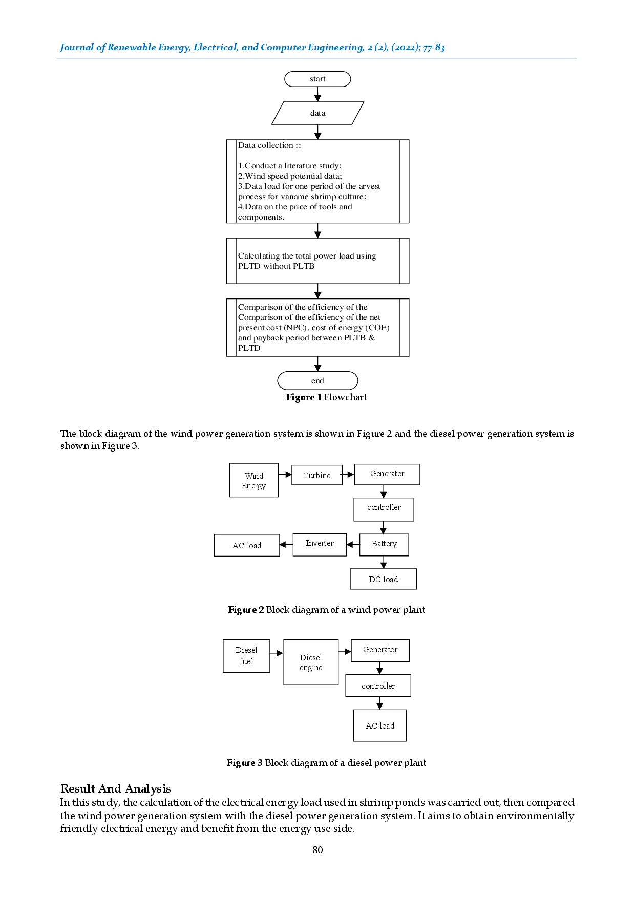 juris Study of Wind Power Plant for Alternative Energy in Vannamei Litopeneaus Shrimp Cultivation